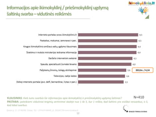 KLAUSIMAS: Kiek Jums svarbūs šie informacijos apie ikimokyklinį ir priešmokyklinį ugdymą šaltiniai?
PASTABA: pateikiami vidutiniai teiginių vertinimai skalėje nuo 1 iki 5, kur 1 reškia, kad šaltinis yra visiškai nesvarbus, o 5,
kad labai svarbus.
N=410
Informacijosapieikimokyklinį/priešmokyklinįugdymą
šaltiniųsvarba–vidutinėsreikšmės
12
2012m. / 4,14
 