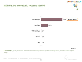 Specializuotųinternetiniųsvetainiųporeikis
KLAUSIMAS: Ar, Jūsų nuomone, reikalingos specializuotos svetainės, portalai ikimokyklinio ir priešmokyklinio ugdymo
tema?
N=410
15
2012m. / 65,9%
 