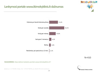 Lankymosiportalewww.ikimokyklinis.ltdažnumas
N=410
KLAUSIMAS: Kaip dažnai lankotės portale www.ikimokyklinis.lt?
20
 