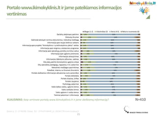 Portalowww.ikimokyklinis.ltirjamepateikiamosinformacijos
vertinimas
N=410KLAUSIMAS: Kaip vertinate portalą www.ikimokyklinis.lt ir jame skelbiamą informaciją?
21
 