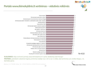 N=410
KLAUSIMAS: Kaip vertinate portalą www.ikimokyklinis.lt ir jame skelbiamą informaciją?
PASTABA: pateikiami vidutiniai teiginių vertinimai skalėje nuo 1 iki 5, kur 1 reškia, kad vertinimas yra visiškai blogas, o 5,
kad labai geras.
Portalowww.ikimokyklinis.ltvertinimas–vidutinėsreikšmės
22
 