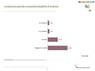 N=410
KLAUSIMAS: Ar seniai lankotės portale www.ikimokyklinis.lt?
Lankymosiportalewww.ikimokyklinis.lttrukmė
24
 