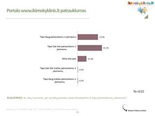 Portalowww.ikimokyklinis.ltpatrauklumas
N=410
KLAUSIMAS: Ar, Jūsų nuomone, per tą laiką portalas www.ikimokyklinis.lt tapo patrauklesnis, įdomesnis?
25
 