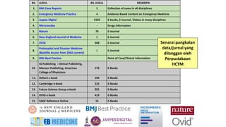 BIL JUDUL BIL JUDUL DESKRIPSI
1. BMJ Case Reports 1 Collection of cases in all disciplines
2. Emergency Medicine Practice ...