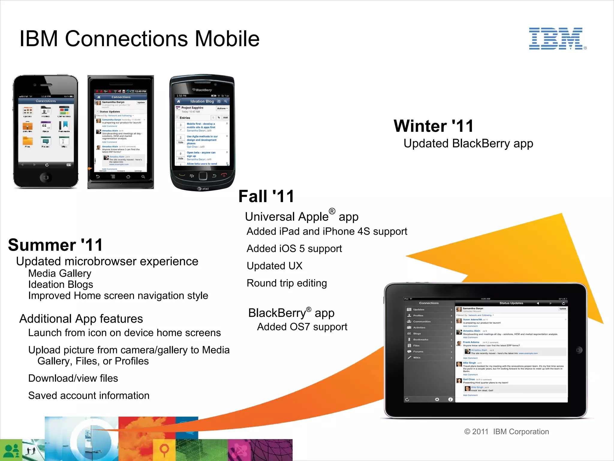 IBM Connections Mobile


                                                                              Winter '11
                                                                                Updated BlackBerry app



                                                Fall '11
                                                                      ®
                                                Universal Apple app
                                                 Added iPad and iPhone 4S support
Summer '11                                       Added iOS 5 support
Updated microbrowser experience                  Updated UX
  Media Gallery
  Ideation Blogs                                 Round trip editing
  Improved Home screen navigation style

 Additional App features                         BlackBerry® app
                                                   Added OS7 support
  Launch from icon on device home screens
  Upload picture from camera/gallery to Media
   Gallery, Files, or Profiles
  Download/view files
  Saved account information


                                                                                          © 2011 IBM Corporation
 