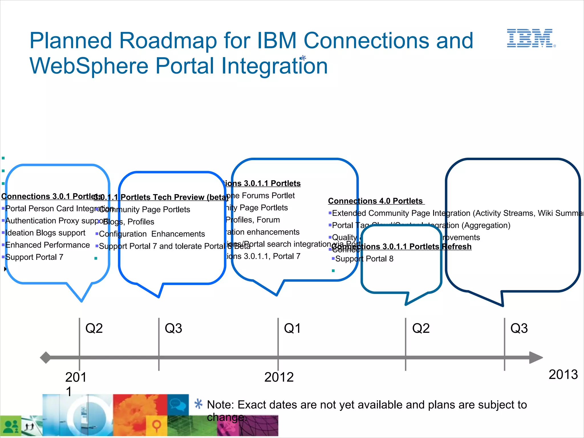 Planned Roadmap for IBM Connections and
       WebSphere Portal Integration




                                                   Connections 3.0.1.1 Portlets
Connections 3.0.1 Portlets                          Stand alone Forums Portlet
                         3.0.1.1 Portlets Tech Preview (beta)                            Connections 4.0 Portlets
                         Community Page Portlets Community Page Portlets
Portal Person Card Integration
                                                                                         Extended Community Page Integration (Activity Streams, Wiki Summar
Authentication Proxy support
                         Blogs, Profiles           Blogs, Profiles, Forum
                                                                                         Portal Tag Cloud/Center Integration (Aggregation)
Ideation Blogs support Configuration Enhancements Configuration enhancements
                                                                                         Quality & User Experience Improvements
                                                    Connections/Portal search integrationConnections 3.0.1.1 Portlets Refresh
Enhanced Performance Support Portal 7 and tolerate Portal 8 Beta                         via Portal Search
                                                                                         Connections 4, Portal 8
Support Portal 7                                  Connections 3.0.1.1, Portal 7        Support Portal 8
                                                                                       




                      Q2                   Q3                              Q1                                Q2                        Q3


                 201                                                  2012                                                                        2013
                 1
                                                      Note: Exact dates are not yet available and plans are subject to
                                                      change.
 