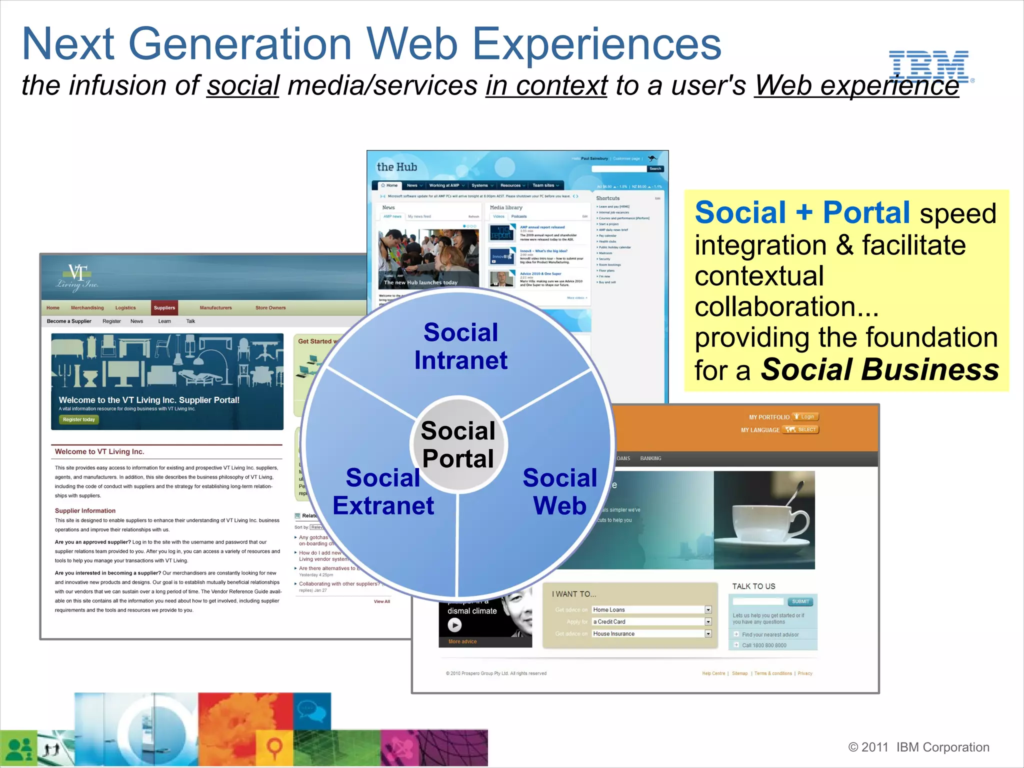 Next Generation Web Experiences
the infusion of social media/services in context to a user's Web experience



                                                     Social + Portal speed
                                                     integration & facilitate
                                                     contextual
                                                     collaboration...
                                Social               providing the foundation
                               Intranet              for a Social Business

                               Social
                                Portal
                         Social           Social
                        Extranet           Web




                                                                  © 2011 IBM Corporation
 