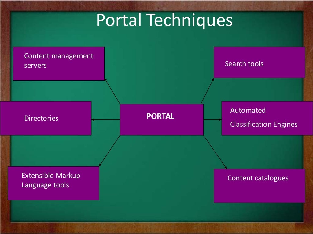 Portals Definition Overview