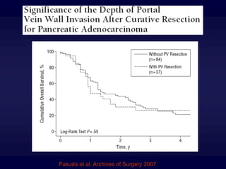 Fukuda et al. Archives of Surgery 2007
 