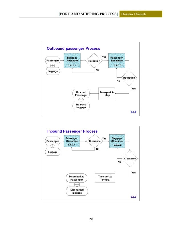 Port and shipping process