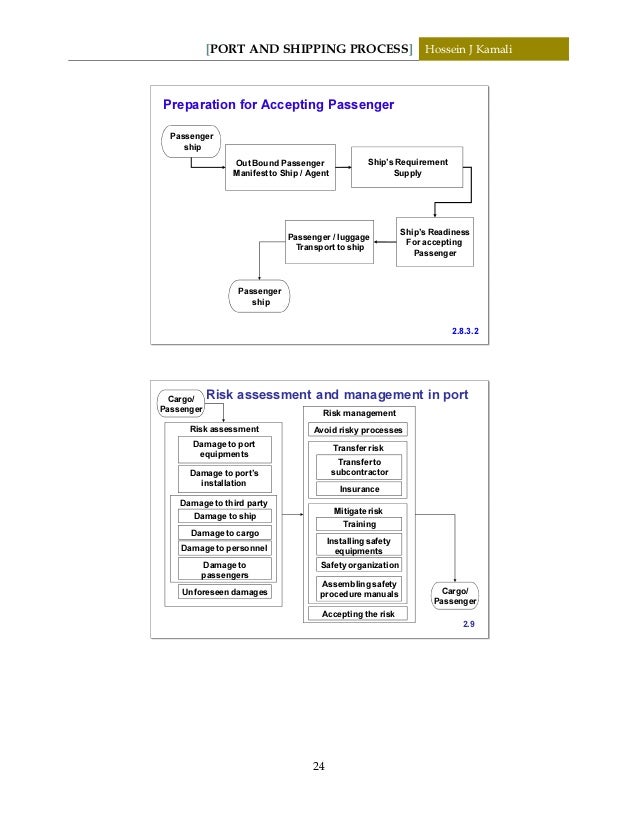 Port and shipping process