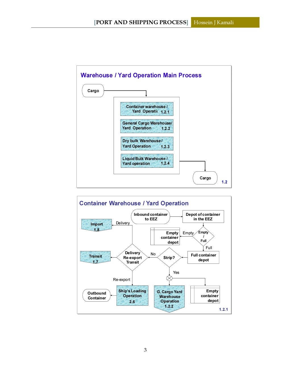 Port and shipping process