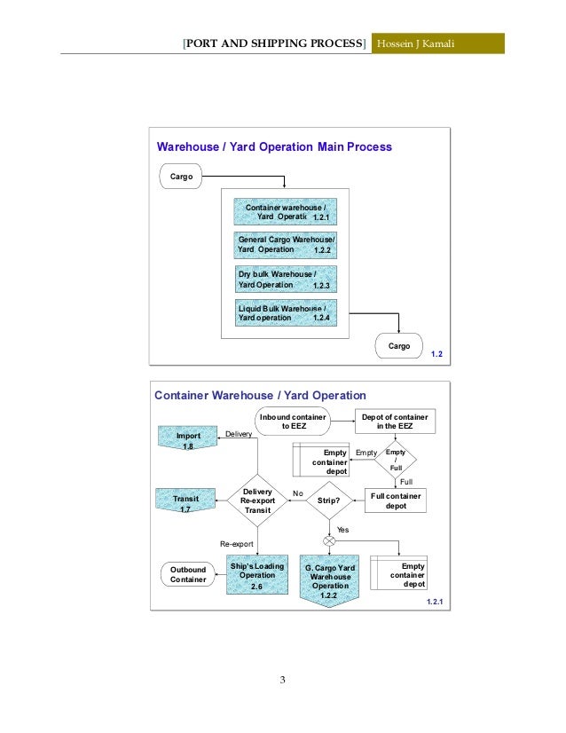Port and shipping process
