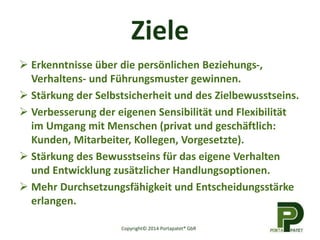 Ziele
 Erkenntnisse über die persönlichen Beziehungs-,
Verhaltens- und Führungsmuster gewinnen.
 Stärkung der Selbstsicherheit und des Zielbewusstseins.
 Verbesserung der eigenen Sensibilität und Flexibilität
im Umgang mit Menschen (privat und geschäftlich:
Kunden, Mitarbeiter, Kollegen, Vorgesetzte).
 Stärkung des Bewusstseins für das eigene Verhalten
und Entwicklung zusätzlicher Handlungsoptionen.
 Mehr Durchsetzungsfähigkeit und Entscheidungsstärke
erlangen.
Copyright© 2014 Portapatet® GbR
 