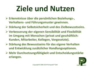 Ziele und Nutzen 
 Erkenntnisse über die persönlichen Beziehungs-, 
Verhaltens- und Führungsmuster gewinnen. 
 Stärkung der Selbstsicherheit und des Zielbewusstseins. 
 Verbesserung der eigenen Sensibilität und Flexibilität 
im Umgang mit Menschen (privat und geschäftlich: 
Kunden, Mitarbeiter, Kollegen, Vorgesetzte). 
 Stärkung des Bewusstseins für das eigene Verhalten 
und Entwicklung zusätzlicher Handlungsoptionen. 
 Mehr Durchsetzungsfähigkeit und Entscheidungsstärke 
erlangen. 
Copyright© 2008-2014 Portapatet® GbR 
 