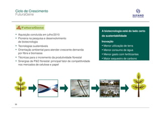 Ciclo de Crescimento
FuturaGene



                                                                   A biotecnologia está do lado certo
• Aquisição concluída em julho/2010                                da sustentabilidade
• Pioneira na pesquisa e desenvolvimento
     de biotecnologia                                              Inovação
• Tecnologias sustentáveis                                         • Menor utilização de terra
• Orientação ambiental para atender crescente demanda              • Menor consumo de água
     por fibra e biomassa                                          • Menor gasto com fertilizantes
• Técnicas para o incremento da produtividade florestal            • Maior sequestro de carbono
• Sinergias de P&D florestal: principal fator de competitividade
     nos mercados de celulose e papel




11
 