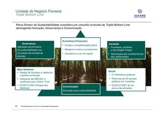 Unidade de Negócio Florestal
Triple Bottom Line

Plano Diretor de Sustentabilidade considera um conceito evoluído de Triple Bottom Line
abrangendo Inovação, Governança e Comunicação



                                                                Econômico-Financeiro
          Governança                                                                                 Inovação
                                                                • Escala e competitividade global
     Aplicação de princípios                                                                        • Processos, produtos
     de sustentabilidade nos                                    • Margens e retorno consistentes       e tecnologias limpas
     processos de tomada de                                     • Disciplina no uso de capital      • Valorização dos conhecimentos
     decisão                                                                                          dos stakeholders




 Meio Ambiente
                                                                                                    Social
 • Gestão de florestas e cadeia de
   custódia certificada                                                                             • 57 bibliotecas públicas
 • Integrante da WBCSD1 e                                                                           • Reformas de 35 escolas
       certificado pelo Carbon Trust                                                                   públicas em 3 estados
 • ECOFUTURO (Parque das                                        Comunicação
                                                                                                    • ECOFUTURO: 92 mil
       Neblinas)                                                                                       alunos beneficiados
                                                                Educação para sustentabilidade




17     1   World Business Council for Sustainable Development
 