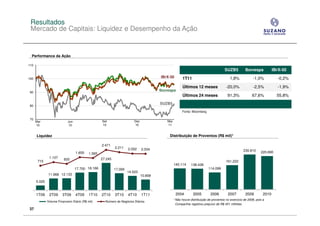 Resultados
 Mercado de Capitais: Liquidez e Desempenho da Ação


  Performance da Ação

110
                                                                                                                                       SUZB5        Ibovespa            IBrX-50

100
                                                                                         IBrX-50          1T11                           1,8%             -1,0%           -0,2%

                                                                                                          Últimos 12 meses             -20,0%             -2,5%           -1,9%
90
                                                                                         Ibovespa
                                                                                                          Últimos 24 meses              91,3%            67,6%            55,8%
                                                                                         SUZB5
80
                                                                                                          Fonte: Bloomberg

70
      Mar                    Jun                    Set                   Dez               Mar
      10                     10                     10                    10                11


      Liquidez                                                                                Distribuição de Proventos (R$ mil)1

                                                    2.471
                                                             2.211    2.052     2.034                                                              230.810     220.690
                                   1.655    1.565
               1.107      920                       27.245
       715                                                                                                                             161.222
                                                                                                  140.114      138.438
                                   17.700 18.166             17.095                                                          114.099
                                                                      14.523
              11.968 12.133                                                     10.858
      5.025


      1T09     2T09      3T09      4T09     1T10    2T10     3T10     4T10      1T11               2004          2005         2006      2007        2009         2010
                                                                                                  1 Não
                                                                                                      houve distribuição de proventos no exercício de 2008, pois a
              Volume Financeiro Diário (R$ mil)       Número de Negócios Diários
                                                                                                   Companhia registrou prejuízo de R$ 451 milhões.
37
 