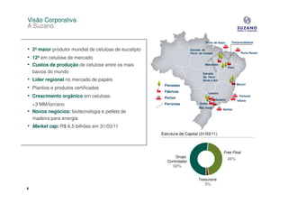 Visão Corporativa
A Suzano

                                                                                   Porto de Itaqui     Transnordestina

• 2º maior produtor mundial de celulose de eucalipto                    Estrada de
                                                                        Ferro de Carajás                        Porto Pecém
• 12ª em celulose de mercado
• Custos de produção de celulose entre os mais                                    Maranhão
                                                                                                     Piauí
    baixos do mundo                                                              Estrada

• Líder regional no mercado de papéis
                                                                                 De Ferro
                                                                                 Norte e Sul
                                                        Florestas                                            Mucuri
• Plantios e produtos certificados
                                                        Fábricas                     Limeira
• Crescimento orgânico em celulose:                     Portos
                                                                                                              Portocel
                                                                                           Suzano            Vitória
  +3 MM/ton/ano                                         Ferrovias             Embu
                                                                              Rio Verde
• Novos negócios: biotecnologia e pellets de                                                    Santos


  madeira para energia
• Market cap: R$ 6,5 bilhões em 31/03/11
                                                       Estrutura de Capital (31/03/11)



                                                                                                Free Float
                                                              Grupo
                                                                                                     45%
                                                          Controlador
                                                             52%


                                                                             Tesouraria
                                                                                  3%
4
 