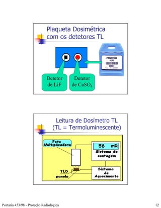 Plaqueta Dosimétrica
                             com os detetores TL




                             Detetor      Detetor
                             de LiF      de CaSO4




                                  Leitura de Dosímetro TL
                                 (TL = Termoluminescente)




Portaria 453/98 - Proteção Radiológica                      12
 