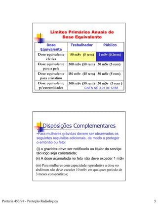 Limites Primários Anuais de
                                     Dose Equivalente
                             Dose            Trabalhador          Público
                         Equivalente
                        Dose equivalente     50 mSv (5 rem)    1 mSv (0,1rem)
                             efetiva
                        Dose equivalente    500 mSv (50 rem) 50 mSv (5 rem)
                          para a pele
                        Dose equivalente    150 mSv (15 rem) 50 mSv (5 rem)
                         para cristalino
                        Dose equivalente    500 mSv (50 rem) 50 mSv (5 rem )
                        p/extremidades                CNEN NE 3.01 de 12/88




                           Disposições Complementares
                       •Para mulheres grávidas devem ser observados os
                       seguintes requisitos adicionais, de modo a proteger
                       o embrião ou feto:
                        (i) a gravidez deve ser notificada ao titular do serviço
                        tão logo seja constatada;
                       (ii) A dose acumulada no feto não deve exceder 1 mSv
                       (iii) Para mulheres com capacidade reprodutiva a dose no
                       abdômen não deve exceder 10 mSv em qualquer período de
                       3 meses consecutivos;




Portaria 453/98 - Proteção Radiológica                                             5
 