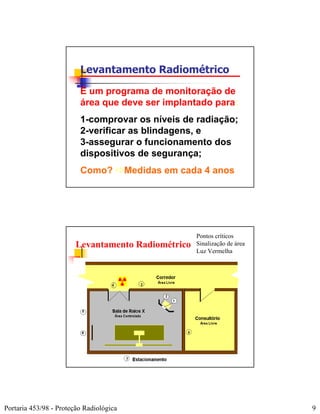 Levantamento Radiométrico

                         É um programa de monitoração de
                         área que deve ser implantado para:
                         1-comprovar os níveis de radiação;
                         2-verificar as blindagens, e
                         3-assegurar o funcionamento dos
                         dispositivos de segurança;
                         Como?           Medidas em cada 4 anos




                                                       Pontos críticos
                        Levantamento Radiométrico      Sinalização de área
                                                       Luz Vermelha




Portaria 453/98 - Proteção Radiológica                                       9
 