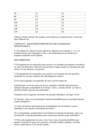 70 2,1 2,3
80 2,3 2,6
90 2,5 3,0
100 2,7 3,2
110 3,0 3,5
120 3,5 4,1
130 4,2 4,9
Tabela I. Valores mínimos de camadas semi-redutoras em função da fase e tensão do
tubo CSR(mm Ai)
CAPÍTULO 5 - REQUISITOS ESPECÍFICOS PARA RADIOLOGIA
ODONTOLÓGICA
5.1 Em adição aos requisitos gerais aplicáveis, dispostos nos Capítulos 1, 2 e 3, os
estabelecimentos que empregam os raios-x em odontologia devem obedecer às
exigências definidas neste Capítulo.
DOS AMBIENTES
5.2 O equipamento de radiografia intra-oral deve ser instalado em ambiente (consultório
ou sala) com dimensões suficientes para permitir à equipe manter-se à distância de, pelo
menos, 2 m do cabeçote e do paciente.
5.3 O equipamento de radiografia extra-oral deve ser instalado em sala específica,
atendendo aos mesmos requisitos do radiodiagnóstico médico.
5.4 As salas equipadas com aparelhos de raios-x devem dispor de:
a) Sinalização visível nas portas de acesso, contendo o símbolo internacional da
radiação ionizante acompanhado da inscrição: "raios-x, entrada restrita" ou "raios-x,
entrada proibida a pessoas não autorizadas";
b) Quadro com as seguintes orientações de proteção radiológica, em lugar visível:
(i) "paciente, exija e use corretamente vestimenta plumbífera para sua proteção durante
exame radiográfico";
(ii) "não é permitida a permanência de acompanhantes na sala durante o exame
radiológico, salvo quando estritamente necessário";
(iii) "acompanhante, quando houver necessidade de contenção de paciente, exija e use
corretamente vestimenta plumbífera para sua proteção durante exame radiológico".
5.5 Para cada equipamento de raios-x deve haver uma vestimenta plumbífera que
garanta a proteção do tronco dos pacientes, incluindo tireóide e gônadas, com pelo
menos o equivalente a 0,25 mm de chumbo.
 