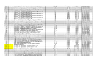 712-9 3 Conduzir ciclomotor em rodovia salvo se houver acostamento ou faixa própria 244, § 2º Condutor 4 - Média MUNICIPAL/RODOV
714-5 0 Utilizar a via para depósito de mercadorias, materiais ou equipamentos 245 PF ou PJ Grave MUNICIPAL/RODOV
715-3 1 Deixar de sinalizar obstáculo à circulação/segurança calçada/pista-s/agravamento 246 PF ou PJ Gravíss MUNICIPAL/RODOV
715-3 2 Obstaculizar a via indevidamente-s/agravamento 246 PF ou PJ Gravíss MUNICIPAL/RODOV
716-1 1 Deixar de sinalizar obstáculo circulação/segurança calçada/pista-agravamento 2X 246 PF ou PJ Gravíss 2X MUNICIPAL/RODOV
716-1 2 Obstaculizar a via indevidamente-agravamento 2X 246 PF ou PJ Gravíss 2X MUNICIPAL/RODOV
717-0 1 Deixar de sinalizar obstáculo circulação/segurança calçada/pista-agravamento 3X 246 PF ou PJ Gravíss 3X MUNICIPAL/RODOV
717-0 2 Obstaculizar a via indevidamente-agravamento 3X 246 PF ou PJ Gravíss 3X MUNICIPAL/RODOV
718-8 1 Deixar de sinalizar obstáculo circulação/segurança calçada/pista-agravamento 4X 246 PF ou PJ Gravíss 4X MUNICIPAL/RODOV
718-8 2 Obstaculizar a via indevidamente-agravamento 4X 246 PF ou PJ Gravíss 4X MUNICIPAL/RODOV
719-6 1 Deixar de sinalizar obstáculo circulação/segurança calçada/pista-agravamento 5X 246 PF ou PJ Gravíss 5X MUNICIPAL/RODOV
719-6 2 Obstaculizar a via indevidamente-agravamento 5X 246 PF ou PJ Gravíss 5X MUNICIPAL/RODOV
720-0 1 Deixar de conduzir pelo bordo pista em fila única veíc tração/propulsão humana 247 Condutor 4 - Média MUNICIPAL/RODOV
720-0 2 Deixar de conduzir pelo bordo da pista em fila única veículo de tração animal 247 Condutor 4 - Média MUNICIPAL/RODOV
721-8 0 Transportar em veíc destinado transp passageiros carga excedente desac art.109 248 Condutor 5 - Grave ESTADUAL/RODOV
722-6 1 Deixar de manter acesas à noite as luzes posição qdo o veículo estiver parado 249 Condutor 4 - Média MUNICIPAL/RODOV
722-6 2 Deixar de manter acesas à noite as luzes de posição veic fazendo carga/descarg a 249 Condutor 4 - Média MUNICIPAL/RODOV
723-4 0 Em movimento, deixar de manter acesa a luz baixa durante à noite 250, I, a Condutor 4 - Média MUNICIPAL/RODOV
724-2 0 Em movimento de dia, deixar de manter acesa luz baixa túnel com iluminação públ 250, I, b Condutor 4 - Média MUNICIPAL/RODOV
725-0 0 Em mov, deixar de manter acesa luz baixa veíc transp coletivo faixa/pista excl 250, I, c Condutor 4 - Média MUNICIPAL/RODOV
726-9 0 Em movimento, deixar de manter acesa luz baixa do ciclomotor 250, I, d Condutor 4 - Média MUNICIPAL/RODOV
727-7 0 Em mov deixar de manter acesas luzes de posição sob chuva forte/neblina/cerração 250, II Condutor 4 - Média MUNICIPAL/RODOV
728-5 0 Em movimento, deixar de manter a placa traseira iluminada à noite 250, III Condutor 4 - Média ESTADUAL/RODOV
729-3 0 Utilizar o pisca-alerta, exceto em imobilizações ou situações de emergência 251, I Condutor 4 - Média MUNICIPAL/RODOV
730-7 0 Utilizar luz alta e baixa intermitente, exceto quando permitido pelo CTB 251, II Condutor 4 - Média MUNICIPAL/RODOV
731-5 0 Dirigir o veículo com o braço do lado de fora 252, I Condutor 4 - Média MUNICIPAL/RODOV
732-3 1 Dirigir o veículo transport pessoas à sua esquerda ou entre os braços e pernas 252, II Condutor 4 - Média ESTADUAL/RODOV
732-3 2 Dirigir o veículo transport animais à sua esquerda ou entre os braços e pernas 252, II Condutor 4 - Média ESTADUAL/RODOV
732-3 3 Dirigir o veículo transport volume à sua esquerda ou entre os braços e pernas 252, II Condutor 4 - Média ESTADUAL/RODOV
733-1 0 Dirigir o veículo com incapacidade física ou mental temporária 252, III Condutor 4 - Média ESTADUAL/RODOV
734-0 0 Dirigir o veíc usando calçado que ñ se firme nos pés/comprometa utiliz pedais 252, IV Condutor 4 - Média ESTADUAL/RODOV
735-8 0 Dirigir o veículo com apenas uma das mãos, exceto quando permitido pelo CTB 252, V Condutor 4 - Média ESTADUAL/RODOV
736-6 1 Dirigir o veículo utilizando-se de fones nos ouvidos conec a aparelhagem sonora 252, VI Condutor 4 - Média ESTAD/MUNIC/RODOV
736-6 2 Dirigir veículo utilizando-se de telefone celular 252, VI Condutor 4 - Média ESTAD/MUNIC/RODOV
759-5 0 Dirigir veículo realizando cobrança de tarifa com veículo em movimento 252, VII Condutor Média ESTAD/MUNIC/RODOV
737-4 0 Bloquear a via com veículo 253 Condutor 7 - Gravíss MUNICIPAL/RODOV
761-7 1 Usar veículo para, deliberadamente, interromper a circulação na via 253-A Condutor Gravíss 30 X MUNICIPAL/RODOV
761-7 2 Usar veículo para, deliberadamente, restringir a circulação na via 253-A Condutor Gravíss 30 X MUNICIPAL/RODOV
761-7 3 Usar veículo para, deliberadamente, perturbar a circulação na via 253-A Condutor Gravíss 30 X MUNICIPAL/RODOV
760-9 0 Organizar as condutas previstas no caput do art. 253-A 253-A, § 1º PF ou PJ Gravíss 100X MUNICIPAL/RODOV
738-2 0 É proib ao pedestre permanecer/andar pista, exceto p/ cruzá-las onde permitido 254, I Pedestre 3 - Leve 50% MUNICIPAL/RODOV
739-0 1 É proibido ao pedestre cruzar pista de rolamento de viaduto exc onde permitido 254, II Pedestre 3 - Leve 50% MUNICIPAL/RODOV
739-0 2 É proibido ao pedestre cruzar pista de rolamento de ponte exceto onde permitido 254, II Pedestre 3 - Leve 50% MUNICIPAL/RODOV
739-0 3 É proibido ao pedestre cruzar pista de rolamento de túneis exceto onde permitido 254, II Pedestre 3 - Leve 50% MUNICIPAL/RODOV
740-4 0 É proib ao pedestre atravessar via área cruzamento exc onde permitido p/ sinaliz 254, III Pedestre 3 - Leve 50% MUNICIPAL/RODOV
741-2 0 É proib pedestre utilizar via em agrupam que perturbe trâns/prát esporte/desfile 254, IV Pedestre 3 - Leve 50% MUNICIPAL/RODOV
 