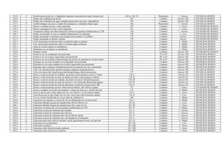 515-0 4 Permitir posse/cond veíc s/ adaptações impostas concessão/renovação licença cond 164 c/c 162, VI Proprietário 7 - Gravíss ESTADUAL/RODOV
516-9 1 Dirigir sob a influência de álcool 165 Condutor Gravíss 10X ESTADUAL/RODOV
516-9 2 Dirigir sob a influência de qquer substância psicoativa que deter. dependência 165 Condutor Gravíss 10X ESTADUAL/RODOV
517-7 0 Confiar/entregar veíc pess c/ estado físico/psíquico s/ condições dirigir segur 166 Proprietário 7 - Gravíss ESTADUAL/RODOV
518-5 1 Deixar o condutor de usar o cinto segurança 167 Condutor 5 - Grave ESTAD/MUNIC/RODOV
518-5 2 Deixar o passageiro de usar o cinto segurança 167 Condutor 5 - Grave ESTAD/MUNIC/RODOV
519-3 0 Transportar criança sem observância das normas de segurança estabelecidas p/ CTB 168 Condutor 7 - Gravíss ESTAD/MUNIC/RODOV
520-7 0 Dirigir sem atenção ou sem os cuidados indispensáveis à segurança 169 Condutor 3 - Leve ESTAD/MUNIC/RODOV
521-5 1 Dirigir ameaçando os pedestres que estejam atravessando a via pública 170 Condutor Gravíss ESTAD/MUNIC/RODOV
521-5 2 Dirigir ameaçando os demais veículos 170 Condutor Gravíss ESTAD/MUNIC/RODOV
522-3 1 Usar veículo para arremessar sobre os pedestres água ou detritos 171 Condutor 4 - Média MUNICIPAL/RODOV
522-3 2 Usar veículo para arremessar sobre os veículos água ou detritos 171 Condutor 4 - Média MUNICIPAL/RODOV
523-1 1 Atirar do veículo objetos ou substâncias 172 Condutor 4 - Média MUNICIPAL/RODOV
523-1 2 Abandonar na via objetos ou substâncias 172 Condutor 4 - Média MUNICIPAL/RODOV
524-0 0 Disputar corrida 173 Condutor Gravíss 10X ESTAD/MUNIC/RODOV
525-8 1 Promover na via competição sem permissão 174 PF ou PJ Gravíss 10X MUNICIPAL/RODOV
525-8 2 Promover na via eventos organizados sem permissão 174 PF ou PJ Gravíss 10X MUNICIPAL/RODOV
525-8 3 Promover na via exibição e demonstração de perícia em manobra de veículo s/perm 174 PF ou PJ Gravíss 10X MUNICIPAL/RODOV
526-6 1 Participar na via como condutor em competição sem permissão 174 Condutor Gravíss 10X MUNICIPAL/RODOV
526-6 2 Participar na via como condutor em eventos organizados sem permissão 174 Condutor Gravíss 10X MUNICIPAL/RODOV
526-6 3 Participar como condutor exib/demonst perícia em manobra de veic s/ permissão 174 Condutor Gravíss 10X MUNICIPAL/RODOV
527-4 1 Utiliz veíc demonst/exibir manobra perigosa mediante arrancada brusca 175 Condutor Gravíss 10X ESTADUAL/RODOV
527-4 2 Utiliz veíc dem/exibir manob perig med derrap/frenag c/desliz/arrast pneus 175 Condutor Gravíss 10X ESTADUAL/RODOV
528-2 0 Deixar o cond envolvido em acidente, de prestar ou providenciar socorro a vítima 176, I Condutor Gravíss 5X ESTADUAL/RODOV
529-0 0 Deixar o cond envolvido em acid, de adotar provid p/ evitar perigo p/o trânsito 176, II Condutor Gravíss 5X ESTADUAL/RODOV
530-4 0 Deixar o cond envolvido em acidente, de preservar local p/ trab policia/pericia 176, III Condutor Gravíss 5X ESTADUAL/RODOV
531-2 0 Deixar o cond envolvido em acid, de remover o veíc local qdo determ polic/agente 176, IV Condutor Gravíss 5X ESTADUAL/RODOV
532-0 0 Deixar o cond envolvido em acid, de identificar-se policial e prestar inf p/o BO 176, V Condutor Gravíss 5X ESTADUAL/RODOV
533-9 0 Deixar o cond de prestar socorro vítima acid de trânsito, qdo solicit p/ agente 177 Condutor 5 - Grave ESTAD/MUNIC/RODOV
534-7 0 Deixar o condutor envolvido em acidente s/ vítima, de remover o veículo do local 178 Condutor 4 - Média MUNICIPAL/RODOV
535-5 0 Fazer ou deixar que se faça reparo em veíc, em rodovia e via de trânsito rápido 179, I Condutor 5 - Grave MUNICIPAL/RODOV
536-3 0 Fazer/deixar que se faça reparo em veíc nas vias (q não rodovia/transito rapido) 179, II Condutor 3 - Leve MUNICIPAL/RODOV
537-1 0 Ter seu veículo imobilizado na via por falta de combustível 180 Condutor 4 - Média MUNICIPAL/RODOV
538-0 0 Estacionar nas esquinas e a menos de 5m do alinhamento da via transversal 181, I Condutor 4 - Média MUNICIPAL/RODOV
539-8 0 Estacionar afastado da guia da calçada (meio-fio) de 50cm a 1m 181, II Condutor 3 - Leve MUNICIPAL/RODOV
540-1 0 Estacionar afastado da guia da calçada (meio-fio) a mais de 1m 181, III Condutor 5 - Grave MUNICIPAL/RODOV
541-0 0 Estacionar em desacordo com as posições estabelecidas no CTB 181, IV Condutor 4 - Média MUNICIPAL/RODOV
542-8 1 Estacionar na pista de rolamento das estradas 181, V Condutor 7 - Gravíss MUNICIPAL/RODOV
542-8 2 Estacionar na pista de rolamento das rodovias 181, V Condutor 7 - Gravíss MUNICIPAL/RODOV
542-8 3 Estacionar na pista de rolamento das vias de trânsito rápido 181, V Condutor 7 - Gravíss MUNICIPAL/RODOV
542-8 4 Estacionar na pista de rolamento das vias dotadas de acostamento 181, V Condutor 7 - Gravíss MUNICIPAL/RODOV
543-6 0 Estacionar junto/sobre hidr de incêndio, reg de água/tampa de poço visit gal sub 181, VI Condutor 4 - Média MUNICIPAL/RODOV
544-4 0 Estacionar nos acostamentos 181, VII Condutor 3 - Leve MUNICIPAL/RODOV
545-2 1 Estacionar no passeio 181, VIII Condutor 5 - Grave MUNICIPAL/RODOV
545-2 2 Estacionar sobre faixa destinada a pedestre 181, VIII Condutor 5 - Grave MUNICIPAL/RODOV
545-2 3 Estacionar sobre ciclovia ou ciclofaixa 181, VIII Condutor 5 - Grave MUNICIPAL/RODOV
 