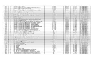 545-2 4 Estacionar nas ilhas ou refúgios 181, VIII Condutor 5 - Grave MUNICIPAL/RODOV
545-2 5 Estacionar ao lado ou sobre canteiro central/divisores de pista de rolamento 181, VIII Condutor 5 - Grave MUNICIPAL/RODOV
545-2 6 Estacionar ao lado ou sobre marcas de canalização 181, VIII Condutor 5 - Grave MUNICIPAL/RODOV
545-2 7 Estacionar ao lado ou sobre gramado ou jardim público 181, VIII Condutor 5 - Grave MUNICIPAL/RODOV
546-0 0 Estacionar em guia de calçada rebaixada destinada à entrada/saída de veículos 181, IX Condutor 4 - Média MUNICIPAL/RODOV
547-9 0 Estacionar impedindo a movimentação de outro veículo 181, X Condutor 4 - Média MUNICIPAL/RODOV
548-7 0 Estacionar ao lado de outro veículo em fila dupla 181, XI Condutor 5 - Grave MUNICIPAL/RODOV
549-5 0 Estacionar na área de cruzamento de vias 181, XII Condutor 5 - Grave MUNICIPAL/RODOV
550-9 0 Estacionar no ponto de embarque/desembarque de passageiros transporte coletivo 181, XIII Condutor 4 - Média MUNICIPAL/RODOV
551-7 1 Estacionar nos viadutos 181, XIV Condutor 5 - Grave MUNICIPAL/RODOV
551-7 2 Estacionar nas pontes 181, XIV Condutor 5 - Grave MUNICIPAL/RODOV
551-7 3 Estacionar nos túneis 181, XIV Condutor 5 - Grave MUNICIPAL/RODOV
556-8 0 Estacionar local/horário de estacionamento e parada proibidos pela sinalização 181, XIX Condutor 5 - Grave MUNICIPAL/RODOV
552-5 0 Estacionar na contramão de direção 181, XV Condutor 4 - Média MUNICIPAL/RODOV
553-3 0 Estacionar aclive/declive ñ freado e sem calço segurança, PBT superior a 3500kg 181, XVI Condutor 5 - Grave MUNICIPAL/RODOV
554-1 1 Estacionar em desacordo com a regulamentação especificada pela sinalização 181, XVII Condutor 5 - Grave MUNICIPAL/RODOV
554-1 2 Estacionar em desacordo com a regulamentação - estacionamento rotativo 181, XVII Condutor 5 - Grave MUNICIPAL/RODOV
554-1 3 Estacionar em desacordo com a regulamentação - ponto ou vaga de táxi 181, XVII Condutor 5 - Grave MUNICIPAL/RODOV
554-1 4 Estacionar em desacordo com a regulamentação - vaga de carga/descarga 181, XVII Condutor 5 - Grave MUNICIPAL/RODOV
554-1 5 Estacionar em desacordo com a regulamentação - vaga portador necessid especiais 181, XVII Condutor 5 - Grave MUNICIPAL/RODOV
554-1 6 Estacionar em desacordo com a regulamentação - vaga idoso 181, XVII Condutor 5 - Grave MUNICIPAL/RODOV
554-1 7 Estacionar em desacordo com a regulamentação - vaga de curta duração 181, XVII Condutor 5 - Grave MUNICIPAL/RODOV
555-0 0 Estacionar em local/horário proibido especificamente pela sinalização 181, XVIII Condutor 4 - Média MUNICIPAL/RODOV
557-6 0 Parar nas esquinas e a menos 5m do bordo do alinhamento da via transversal 182, I Condutor 4 - Média MUNICIPAL/RODOV
558-4 0 Parar afastado da guia da calçada (meio-fio) de 50cm a 1m 182, II Condutor 3 - Leve MUNICIPAL/RODOV
559-2 0 Parar afastado da guia da calçada (meio-fio) a mais de 1m 182, III Condutor 4 - Média MUNICIPAL/RODOV
560-6 0 Parar em desacordo com as posições estabelecidas no CTB 182, IV Condutor 3 - Leve MUNICIPAL/RODOV
561-4 1 Parar na pista de rolamento das estradas 182, V Condutor 5 - Grave MUNICIPAL/RODOV
561-4 2 Parar na pista de rolamento das rodovias 182, V Condutor 5 - Grave MUNICIPAL/RODOV
561-4 3 Parar na pista de rolamento das vias de trânsito rápido 182, V Condutor 5 - Grave MUNICIPAL/RODOV
561-4 4 Parar na pista de rolamento das demais vias dotadas de acostamento 182, V Condutor 5 - Grave MUNICIPAL/RODOV
562-2 1 Parar no passeio 182, VI Condutor 3 - Leve MUNICIPAL/RODOV
562-2 2 Parar sobre faixa destinada a pedestres 182, VI Condutor 3 - Leve MUNICIPAL/RODOV
562-2 3 Parar nas ilhas ou refúgios 182, VI Condutor 3 - Leve MUNICIPAL/RODOV
562-2 4 Parar nos canteiros centrais/divisores de pista de rolamento 182, VI Condutor 3 - Leve MUNICIPAL/RODOV
562-2 5 Parar nas marcas de canalização 182, VI Condutor 3 - Leve MUNICIPAL/RODOV
563-0 0 Parar na área de cruzamento de vias 182, VII Condutor 4 - Média MUNICIPAL/RODOV
564-9 1 Parar nos viadutos 182, VIII Condutor 4 - Média MUNICIPAL/RODOV
564-9 2 Parar nas pontes 182, VIII Condutor 4 - Média MUNICIPAL/RODOV
564-9 3 Parar nos túneis 182, VIII Condutor 4 - Média MUNICIPAL/RODOV
565-7 0 Parar na contramão de direção 182, IX Condutor 4 - Média MUNICIPAL/RODOV
566-5 0 Parar em local/horário proibidos especificamente pela sinalização 182, X Condutor 4 - Média MUNICIPAL/RODOV
567-3 1 Parar sobre faixa de pedestres na mudança de sinal luminoso 183 Condutor 4 - Média MUNICIPAL/RODOV
567-3 2 Parar sobre faixa de pedestres na mudança de sinal luminoso (fisc eletrônica) 183 Condutor 4 - Média MUNICIPAL/RODOV
568-1 0 Transitar na faixa/pista da direita regul circulação exclusiva determ veículo 184, I Condutor 3 - Leve MUNICIPAL/RODOV
569-0 0 Transitar na faixa/pista da esquerda regul circulação exclusiva determ veículo 184, II Condutor 5 - Grave MUNICIPAL/RODOV
 