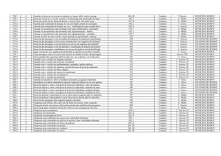 758-7 0 Transitar na faixa ou via exclusiva regulam. p/ transp. públ. coletivo passag. 184, III Condutor 7-Gravíss MUNICIPAL/RODOV
570-3 0 Deixar de conservar o veículo na faixa a ele destinada pela sinalização de regul 185, I Condutor 4 - Média MUNICIPAL/RODOV
571-1 0 Deixar de conservar nas faixas da direita o veículo lento e de maior porte 185, II Condutor 4 - Média MUNICIPAL/RODOV
572-0 0 Transitar pela contramão de direção em via com duplo sentido de circulação 186, I Condutor 5 - Grave MUNICIPAL/RODOV
573-8 0 Transitar pela contramão de direção em via c/ sinalização de regul sentido único 186, II Condutor 7 - Gravíss MUNICIPAL/RODOV
574-6 1 Transitar em local/horário não permitido pela regul estabelecida p/ autoridade 187, I Condutor 4 - Média MUNICIPAL/RODOV
574-6 2 Transitar em local/horário não permitido pela regulamentação - rodízio 187, I Condutor 4 - Média MUNICIPAL/RODOV
574-6 3 Transitar em local/horário não permitido pela regulamentação - caminhão 187, I Condutor 4 - Média MUNICIPAL/RODOV
576-2 0 Transitar ao lado de outro veículo, interrompendo ou perturbando o trânsito 188 Condutor 4 - Média MUNICIPAL/RODOV
577-0 1 Deixar de dar passagem a veíc precedido de batedores devidamente identificados 189 Condutor 7 - Gravíss ESTAD/MUNIC/RODOV
577-0 2 Deixar de dar passagem a veíc socorro incêndio/salv serv urgência devid identif 189 Condutor 7 - Gravíss ESTAD/MUNIC/RODOV
577-0 3 Deixar de dar passagem a veíc de polícia em serviço de urgência devid identif 189 Condutor 7 - Gravíss ESTAD/MUNIC/RODOV
577-0 4 Deixar de dar passagem a veíc de operação e fiscalização de trânsito devid ident 189 Condutor 7 - Gravíss ESTAD/MUNIC/RODOV
577-0 5 Deixar de dar passagem a ambulância em serviço de urgência devid identificada 189 Condutor 7 - Gravíss ESTAD/MUNIC/RODOV
578-9 0 Seguir veículo em serv urgência devid identific p/ alarme sonoro/ilum vermelha 190 Condutor 5 - Grave MUNICIPAL/RODOV
579-7 0 Forçar passagem entre veícs trans sent opostos na iminência realiz ultrapassagem 191 Condutor Gravíss 10X MUNICIPAL/RODOV
580-0 0 Deixar guardar dist segurança lat/front entre seu veíc e demais e ao bordo pista 192 Condutor 5 - Grave MUNICIPAL/RODOV
581-9 1 Transitar com o veículo em calçadas, passeios 193 Condutor 7 - Gravíss 3X MUNICIPAL/RODOV
581-9 2 Transitar com o veículo em ciclovias, ciclofaixas 193 Condutor 7 - Gravíss 3X MUNICIPAL/RODOV
581-9 3 Transitar com o veículo em ajardinamentos, gramados, jardins públicos 193 Condutor 7 - Gravíss 3X MUNICIPAL/RODOV
581-9 4 Transitar com o veículo em canteiros centrais/divisores de pista de rolamento 193 Condutor 7 - Gravíss 3X MUNICIPAL/RODOV
581-9 5 Transitar com o veículo em ilhas, refúgios 193 Condutor 7 - Gravíss 3X MUNICIPAL/RODOV
581-9 6 Transitar com o veículo em marcas de canalização 193 Condutor 7 - Gravíss 3X MUNICIPAL/RODOV
581-9 7 Transitar com o veículo em acostamentos 193 Condutor 7 - Gravíss 3X MUNICIPAL/RODOV
581-9 8 Transitar com o veículo em passarelas 193 Condutor 7 - Gravíss 3X MUNICIPAL/RODOV
582-7 0 Transitar em marcha ré, salvo na distância necessária a pequenas manobras 194 Condutor 5 - Grave MUNICIPAL/RODOV
583-5 0 Desobedecer às ordens emanadas da autorid compet de trânsito ou de seus agentes 195 Condutor 5 - Grave ESTAD/MUNIC/RODOV
584-3 1 Deixar de indicar c/ antec, med gesto de braço/luz indicadora, início da marcha 196 Condutor 5 - Grave ESTAD/MUNIC/RODOV
584-3 2 Deixar de indicar c/ antec, med gesto de braço/luz indicadora, manobra de parar 196 Condutor 5 - Grave ESTAD/MUNIC/RODOV
584-3 3 Deixar de indicar c/ antec, med gesto de braço/luz indicadora, mudança direção 196 Condutor 5 - Grave ESTAD/MUNIC/RODOV
584-3 4 Deixar de indicar c/ antec, med gesto de braço/luz indicadora, mudança de faixa 196 Condutor 5 - Grave ESTAD/MUNIC/RODOV
585-1 1 Deixar de deslocar c/antecedência veíc p/ faixa mais à esquerda qdo for manobrar 197 Condutor 4 - Média MUNICIPAL/RODOV
585-1 2 Deixar de deslocar c/antecedência veíc p/ faixa mais à direita qdo for manobrar 197 Condutor 4 - Média MUNICIPAL/RODOV
586-0 0 Deixar de dar passagem pela esquerda quando solicitado 198 Condutor 4 - Média MUNICIPAL/RODOV
587-8 0 Ultrapassar pela direita, salvo qdo veíc da frente der sinal p/ entrar esquerda 199 Condutor 4 - Média MUNICIPAL/RODOV
588-6 0 Ultrap pela direita veíc transp colet/escolar parado para emb/desemb passageiros 200 Condutor 7 - Gravíss MUNICIPAL/RODOV
589-4 0 Deixar de guardar a distância lateral de 1,50m ao passar/ultrapassar bicicleta 201 Condutor 4 - Média MUNICIPAL/RODOV
590-8 0 Ultrapassar pelo acostamento 202, I Condutor 7 - Gravíss 5X MUNICIPAL/RODOV
591-6 1 Ultrapassar em interseções 202, II Condutor 7 - Gravíss 5X MUNICIPAL/RODOV
591-6 2 Ultrapassar em passagem de nível 202, II Condutor 7 - Gravíss 5X MUNICIPAL/RODOV
592-4 1 Ultrapassar pela contramão nas curvas sem visibilidade suficiente 203, I Condutor 7 – Gravíss 5X MUNICIPAL/RODOV
592-4 2 Ultrapassar pela contramão nos aclives ou declives, sem visibilidade suficiente 203, I Condutor 7 – Gravíss 5X MUNICIPAL/RODOV
593-2 0 Ultrapassar pela contramão nas faixas de pedestre 203, II Condutor 7 – Gravíss 5X MUNICIPAL/RODOV
594-0 1 Ultrapassar pela contramão nas pontes 203, III Condutor 7 – Gravíss 5X MUNICIPAL/RODOV
594-0 2 Ultrapassar pela contramão nos viadutos 203, III Condutor 7 – Gravíss 5X MUNICIPAL/RODOV
594-0 3 Ultrapassar pela contramão nos túneis 203, III Condutor 7 – Gravíss 5X MUNICIPAL/RODOV
 