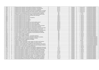 595-9 1 Ultrapassar pela contramão veículo parado em fila junto sinal luminoso 203, IV Condutor 7 – Gravíss 5X MUNICIPAL/RODOV
595-9 2 Ultrapassar pela contramão veículo parado em fila junto a cancela/porteira 203, IV Condutor 7 – Gravíss 5X MUNICIPAL/RODOV
595-9 3 Ultrapassar pela contramão veículo parado em fila junto a cruzamento 203, IV Condutor 7 – Gravíss 5X MUNICIPAL/RODOV
595-9 4 Ultrapassar pela contramão veíc parado em fila junto qq impedimento à circulação 203, IV Condutor 7 – Gravíss 5X MUNICIPAL/RODOV
596-7 0 Ultrapassar pela contramão linha de divisão de fluxos opostos, contínua amarela 203, V Condutor 7 – Gravíss 5X MUNICIPAL/RODOV
597-5 0 Deixar de parar no acostamento à direita, p/ cruzar pista ou entrar à esquerda 204 Condutor 5 - Grave MUNICIPAL/RODOV
598-3 0 Ultrapassar veículo em movimento que integre cortejo/desfile/formação militar 205 Condutor 3 - Leve MUNICIPAL/RODOV
599-1 0 Executar operação de retorno em locais proibidos pela sinalização 206, I Condutor 7 - Gravíss MUNICIPAL/RODOV
600-9 1 Executar operação de retorno nas curvas 206, II Condutor 7 - Gravíss MUNICIPAL/RODOV
600-9 2 Executar operação de retorno nos aclives ou declives 206, II Condutor 7 - Gravíss MUNICIPAL/RODOV
600-9 3 Executar operação de retorno nas pontes 206, II Condutor 7 - Gravíss MUNICIPAL/RODOV
600-9 4 Executar operação de retorno nos viadutos 206, II Condutor 7 - Gravíss MUNICIPAL/RODOV
600-9 5 Executar operação de retorno nos túneis 206, II Condutor 7 - Gravíss MUNICIPAL/RODOV
601-7 1 Executar operação de retorno passando por cima de calçada, passeio 206, III Condutor 7 - Gravíss MUNICIPAL/RODOV
601-7 2 Executar operação de retorno passando por cima de ilha, refúgio 206, III Condutor 7 - Gravíss MUNICIPAL/RODOV
601-7 3 Executar operação de retorno passando por cima de ajardinamento 206, III Condutor 7 - Gravíss MUNICIPAL/RODOV
601-7 4 Executar operação de retorno passando por cima de canteiro de divisor de pista 206, III Condutor 7 - Gravíss MUNICIPAL/RODOV
601-7 5 Executar operação de retorno passando por cima de faixa de pedestres 206, III Condutor 7 - Gravíss MUNICIPAL/RODOV
601-7 6 Executar operação de retorno passando por cima de faixa de veíc não motorizados 206, III Condutor 7 - Gravíss MUNICIPAL/RODOV
602-5 0 Executar retorno nas interseções, entrando na contramão da via transversal 206, IV Condutor 7 - Gravíss MUNICIPAL/RODOV
603-3 0 Executar retorno c/prejuízo da circulação/segurança ainda que em local permitido 206, V Condutor 7 - Gravíss MUNICIPAL/RODOV
604-1 1 Executar operação de conversão à direita em local proibido pela sinalização 207 Condutor 5 - Grave MUNICIPAL/RODOV
604-1 2 Executar operação de conversão à esquerda em local proibido pela sinalização 207 Condutor 5 - Grave MUNICIPAL/RODOV
605-0 1 Avançar o sinal vermelho do semáforo 208 Condutor 7 - Gravíss MUNICIPAL/RODOV
605-0 2 Avançar o sinal de parada obrigatória 208 Condutor 7 - Gravíss MUNICIPAL/RODOV
605-0 3 Avançar o sinal vermelho do semáforo - fiscalização eletrônica 208 Condutor 7 - Gravíss MUNICIPAL/RODOV
606-8 1 Transpor bloqueio viário com ou sem sinalização ou dispositivos auxiliares 209 Condutor 5 - Grave ESTAD/MUNIC/RODOV
606-8 2 Deixar de adentrar às áreas destinadas à pesagem de veículos 209 Condutor 5 - Grave ESTAD/MUNIC/RODOV
606-8 3 Evadir-se para não efetuar o pagamento do pedágio 209 Condutor 5 - Grave ESTAD/MUNIC/RODOV
607-6 0 Transpor bloqueio viário policial 210 Condutor Gravíss ESTAD/MUNIC/RODOV
608-4 1 Ultrapassar veículos motorizados em fila, parados em razão de sinal luminoso 211 Condutor 5 - Grave ESTAD/MUNIC/RODOV
608-4 2 Ultrapassar veículos motorizados em fila, parados em razão de cancela 211 Condutor 5 - Grave ESTAD/MUNIC/RODOV
608-4 3 Ultrapassar veíc motorizados em fila parados em razão de bloqueio viário parcial 211 Condutor 5 - Grave ESTAD/MUNIC/RODOV
608-4 4 Ultrapassar veículos motorizados em fila, parados em razão de qualquer obstáculo 211 Condutor 5 - Grave ESTAD/MUNIC/RODOV
609-2 0 Deixar de parar o veículo antes de transpor linha férrea 212 Condutor 7 - Gravíss MUNICIPAL/RODOV
610-6 0 Deixar de parar sempre que a marcha for interceptada por agrupamento de pessoas 213, I Condutor 7 - Gravíss MUNICIPAL/RODOV
611-4 0 Deixar de parar sempre que a marcha for interceptada por agrupamento de veículos 213, II Condutor 5 - Grave MUNICIPAL/RODOV
612-2 0 Deixar de dar preferência a pedestre/veic ñ motorizado na faixa a ele destinada 214, I Condutor 7 - Gravíss MUNICIPAL/RODOV
613-0 0 Deixar de dar preferência a pedestre/veic ñ mot que ñ haja concluído a travessia 214, II Condutor 7 - Gravíss MUNICIPAL/RODOV
614-9 0 Deixar de dar preferência a pedestre port deficiência fís/criança/idoso/gestante 214, III Condutor 7 - Gravíss MUNICIPAL/RODOV
615-7 0 Deixar de dar preferência a pedestre/veic ñ mot qdo iniciada travessia s/sinaliz 214, IV Condutor 5 - Grave MUNICIPAL/RODOV
616-5 0 Deixar de dar preferência a pedestre/veic não mot atravessando a via transversal 214, V Condutor 5 - Grave MUNICIPAL/RODOV
617-3 1 Deixar de dar preferência em interseção ñ sinaliz, a veíc circulando por rodovia 215, I, a Condutor 5 - Grave MUNICIPAL/RODOV
617-3 2 Deixar de dar preferência em interseção ñ sinaliz, veíc circulando por rotatória 215, I, a Condutor 5 - Grave MUNICIPAL/RODOV
617-3 3 Deixar de dar prefer em interseção não sinalizada, a veículo que vier da direita 215, I, b Condutor 5 - Grave MUNICIPAL/RODOV
618-1 0 Deixar de dar preferência nas interseções com sinalização de Dê a Preferência 215, II Condutor 5 - Grave MUNICIPAL/RODOV
 