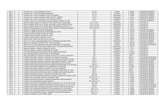 687-4 1 Transitar com o veículo desligado em declive 231, IX Condutor 4 - Média MUNICIPAL/RODOV
687-4 2 Transitar com o veículo desengrenado em declive 231, IX Condutor 4 - Média MUNICIPAL/RODOV
688-2 0 Transitar com o veículo excedendo a CMT em até 600 kg 231, X Proprietário 4 - Média MUNICIPAL/RODOV
689-0 0 Transitar com o veículo excedendo a CMT entre 601 e 1.000 kg 231, X Proprietário 5 - Grave MUNICIPAL/RODOV
690-4 0 Transitar com o veículo excedendo a CMT acima de 1.000 kg 231, X Proprietário 7 - Gravíss MUNICIPAL/RODOV
691-2 0 Conduzir veículo sem os documentos de porte obrigatório referidos no CTB 232 Condutor 3 - Leve ESTADUAL/RODOV
692-0 1 Deixar de efetuar registro do veículo em 30 dias, qdo for transf a propriedade 233 c/c 123, I Proprietário 5 - Grave ESTADUAL
692-0 2 Deixar de efetuar reg do veíc em 30 dias, qdo mudar o munic de domicilio/resid 233 c/c 123, II Proprietário 5 - Grave ESTADUAL
692-0 3 Deixar de efetuar reg de veíc em 30 dias, qdo for alterada qquer caract do veic 233 c/c 123, III Proprietário 5 - Grave ESTADUAL
692-0 4 Deixar de efetuar registro de veículo em 30 dias, qdo houver mudança de categoria 233 c/c 123, IV Proprietário 5 - Grave ESTADUAL
693-9 1 Falsificar ou adulterar documento de habilitação 234 Condutor 7 - Gravíss ESTADUAL/RODOV
693-9 2 Falsificar ou adulterar documento de identificação do veículo 234 Condutor 7 - Gravíss ESTADUAL/RODOV
694-7 1 Conduzir pessoas nas partes externas do veículo 235 Condutor 5 - Grave MUNICIPAL/RODOV
694-7 2 Conduzir animais nas partes externas do veículo 235 Condutor 5 - Grave MUNICIPAL/RODOV
694-7 3 Conduzir carga nas partes externas do veículo 235 Condutor 5 - Grave MUNICIPAL/RODOV
695-5 0 Rebocar outro veículo com cabo flexível ou corda 236 Condutor 4 - Média MUNICIPAL/RODOV
696-3 0 Trans c/veíc desac c/especificação/falta de inscr/simbologia necessária identif 237 Proprietário 5 - Grave ESTADUAL/RODOV
697-1 0 Recusar-se a entregar CNH/CRV/CRLV/ outros documentos 238 Condutor 7 - Gravíss ESTADUAL/RODOV
698-0 0 Retirar do local veículo legalmente retido para regularização, sem permissão 239 Condutor 7 - Gravíss ESTAD/MUNIC/RODOV
699-8 0 Deixar responsável de promover baixa registro de veíc irrecuperável/desmontado 240 Proprietário 5 - Grave ESTADUAL
700-5 1 Deixar de atualizar o cadastro de registro do veículo 241 Proprietário 3 - Leve ESTADUAL
700-5 2 Deixar de atualizar o cadastro de habilitação do condutor 241 Condutor 3 - Leve ESTADUAL
701-3 1 Fazer falsa declaração de domicílio para fins de registro/licenciamento 242 Proprietário 7 - Gravíss ESTADUAL
701-3 2 Fazer falsa declaração de domicílio para fins de habilitação 242 Condutor 7 - Gravíss ESTADUAL
702-1 0 Deixar seguradora de comunicar ocorrência perda total veíc e devolver placas/doc 243 P Jurídica Grave ESTADUAL
703-0 1 Conduzir motocicleta, motoneta e ciclomotor sem capacete de segurança 244, I Condutor Gravíss ESTAD/MUNIC/RODOV
703-0 3 Conduzir motocicleta, motoneta e ciclomotor sem vestuário aprovado pelo Contran 244, I Condutor Gravíss ESTAD/MUNIC/RODOV
704-8 1 Conduzir motocicleta, motoneta e ciclomotor transportando passageiro s/ capacete 244, II Condutor Gravíss MUNICIPAL/RODOV
704-8 3 Conduzir motocicleta/motoneta/ciclomotor transportando pas. fora do assento 244, II Condutor Gravíss MUNICIPAL/RODOV
705-6 1 Conduzir motoc/moton/ciclomotor fazendo malabarismo/equilibrando-se em uma roda 244, III Condutor Gravíss MUNICIPAL/RODOV
705-6 2 Conduzir ciclo fazendo malabarismo ou equilibrando-se em uma roda 244, III c/c § 1º Condutor 4 - Média MUNICIPAL/RODOV
706-4 0 Conduzir motocicleta, motoneta e ciclomotor com os faróis apagados 244, IV Condutor Gravíss MUNICIPAL/RODOV
707-2 1 Conduzir motocicleta/motoneta/ciclomotor transportando criança menor de 7 anos 244, V Condutor Gravíss MUNICIPAL/RODOV
707-2 2 Conduzir motoc/moton/ciclom transp criança s/ condição cuidar própria segurança 244, V Condutor Gravíss MUNICIPAL/RODOV
708-0 0 Conduzir motocicleta, motoneta e ciclomotor rebocando outro veículo 244, VI Condutor 5 - Grave MUNICIPAL/RODOV
709-9 1 Conduzir motocicleta/motoneta/ciclomotor sem segurar o guidom com ambas as mãos 244, VII Condutor 5 - Grave MUNICIPAL/RODOV
709-9 2 Conduzir ciclo sem segurar o guidom com ambas as mãos 244, VII c/c § 1º Condutor 4 - Média MUNICIPAL/RODOV
710-2 1 Conduzir motocicleta, motoneta e ciclomotor transportando carga incompatível 244, VIII Condutor 5 - Grave MUNICIPAL/RODOV
710-2 2 Conduzir ciclo transportando carga incompatível 244, VIII c/c § 1º Condutor 4 - Média MUNICIPAL/RODOV
710-2 3 Conduzir motoc/moton/ transportando carga em desacordo c/ § 2º do Art 139-A CTB 244, VIII Condutor 5 - Grave MUNICIPAL/RODOV
755-2 1 Conduzir motoc/moton/ efetuando transp remun mercadoria desac c/ art 139-A CTB 244, IX Condutor 5 - Grave ESTAD/MUNIC/RODOV
755-2 2 Conduzir motoc/moton/ efet transp remun desac normas ativid profic mototaxistas 244, IX Condutor 5 - Grave ESTAD/MUNIC/RODOV
711-0 0 Conduzir ciclo transportando passageiro fora da garupa/assento a ele destinado 244, § 1º, a Condutor 4 - Média MUNICIPAL/RODOV
712-9 1 Conduzir ciclo via de trâns rápido ou rodovia salvo se houver acostam/fx própria 244, § 1º, b Condutor 4 - Média MUNICIPAL/RODOV
713-7 0 Conduzir ciclo transportando criança s/ condição de cuidar própria segurança 244, § 1º, c Condutor 4 - Média MUNICIPAL/RODOV
712-9 2 Conduzir ciclomotor em via de trânsito rápido 244, § 2º Condutor 4 - Média MUNICIPAL/RODOV
 