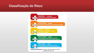 Classificação de Risco
 