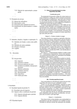 1434 Diário da República, 1.ª série—N.º 51—14 de Março de 2011
7153 Material de representação e propa-
ganda
…
… …
72 Prestações de serviços
721 Quotas dos utilizadores
722 Quotizações e jóias
723 Promoções para captação de recursos
724 Rendimentos de patrocinadores e colabo-
rações
… …
… …
…
… …
75 Subsídios, doações e legados à exploração (*)
751 Subsídios do Estado e outros entes públi-
cos
752 Subsídios de outras entidades
753 Doações e heranças
754 Legados
…
76 — Reversões
…
…
763 De provisões
7631 Impostos
7632 Garantias a clientes
7633 Processos judiciais em curso
7634 Acidentes no trabalho e doenças pro-
fissionais
7635 Matérias ambientais
7636 Contratos onerosos
7637 Reestruturação
7638 Específicas
7639 Outras provisões
… …
… …
… …
8 Resultados
81 Resultado líquido do período (*)
811 Resultado antes de impostos
812 Imposto sobre o rendimento do período
8121 Imposto estimado para o período
8122 Imposto diferido
… …
818 Resultado líquido
…
3 — Notas de enquadramento às contas
específicas das ESNL
Considerações gerais
Na preparação do presente código de contas tomou-se
como referência o código de contas constante do Sistema
de Normalização Contabilística, aprovado pela Portaria
n.º 1011/2009, de 9 de Setembro, e introduziram-se, atra-
vés da presente portaria, as contas específicas dirigidas às
entidades do sector não lucrativo (ESNL).
As contas constantes da Portaria n.º 1011/2009, de 9 de
Setembro, serão utilizadas e movimentadas conforme aí se
encontra previsto, sempre que a entidade exerça activida-
des em que se revele necessária a sua utilização. As notas
referentes ao conteúdo e movimentação constantes da
presente portaria referem-se apenas às contas específicas
que nela estão previstas.
Classe 2 — Contas a receber e a pagar
Esta classe destina-se a registar as operações relaciona-
das com clientes e utentes, fornecedores, pessoal, Estado e
outros entes públicos, financiadores, instituidores e bene-
méritos, bem como outras operações com terceiros que não
tenham cabimento nas contas anteriores ou noutras classes
específicas. Incluem-se, ainda, nesta classe, os diferimen-
tos (para permitir o registo dos gastos e dos rendimentos
nos períodos a que respeitam) e as provisões. Dadas as
especificidades e a missão das ESNL, são introduzidas as
seguintes alterações:
Na conta 25 — Financiamentos obtidos é criada a conta
255 — Instituidores e beneméritos. Nesta conta registam-
-se os financiamentos obtidos dos instituidores da entidade
(fundadores, beneméritos, outros).
Aconta 258 — Outros financiadores poderá ser desdo-
brada de acordo com as entidades financiadoras em Estado
e outras entidades oficiais, entidades desportivas e outras
entidades. A conta 26 é redenominada para 26 — Funda-
dores/patrocinadores/doadores/associados/membros, uma
vez que as ESNL não têm accionistas nem sócios, nem
distribuem os excedentes líquidos obtidos no exercício.
Trata-se de uma conta mista, isto é, pode ser conta de
activo, até à concretização da doação, ou conta de pas-
sivo, quando os fundadores/doadores/outros concederem
empréstimos à entidade. A conta 261 — Fundadores/pa-
trocinadores/doadores /associados/membros — Em curso
poderá ser desdobrada consoante as necessidades especí-
ficas da entidade.
298 — Provisões específicas do sector
Esta conta poderá ser utilizada para registo das provisões
específicas do sector em que a entidade se insere.
Assim, no caso das mutualidades, registam-se nesta
conta as responsabilidades assumidas relativamente a
períodos futuros com as modalidades associativas das
associações mutualistas. As verbas a incluir anualmente
nesta conta resultam de estudos actuariais.
As suas subcontas devem ser utilizadas directamente
pelos dispêndios para que foram reconhecidas, sem pre-
juízo das reversões a que haja lugar.
Classe 4 — Investimentos
Esta classe inclui os bens detidos com continuidade ou
permanência e que não se destinem a ser vendidos ou trans-
formados no decurso normal das operações da entidade,
 