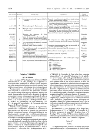 7374                                                                              Diário da República, 1.ª série — N.º 195 — 8 de Outubro de 2009


                                                                                                                                                               Formato
Índice do campo Obrigatório                     Nome do campo                                                  Notas técnicas
                                                                                                                                                          (a validar no xsd)


4.1.4.14.13.4       **        Percentagem da taxa de imposto (TaxPer- Campo de preenchimento obrigatório, no caso de se tratar                               Decimal
                                centage).                                                de uma percentagem de imposto.
                                                                                       Percentagem da taxa correspondente ao imposto aplicável
                                                                                         ao campo valor a débito (DebitAmount) ou ao campo
                                                                                         valor a crédito (CreditAmount).
4.1.4.14.13.5       **        Montante do imposto (TaxAmount). . . . . . . Campo de preenchimento obrigatório, no caso de se tratar                         Monetário
                                                                                         de uma verba fixa de imposto de selo.
 4.1.4.14.14        **        Motivo da isenção de imposto (TaxExemp- Campo de preenchimento obrigatório, quando os campos                                   Texto 60
                                tionReason).                                             percentagem da taxa de imposto (TaxPercentage) ou
                                                                                         montante do imposto (TaxAmount) são iguais a zero.
                                                                                       Deve ser referido o preceito legal aplicável. . . . . . . . . .
 4.1.4.14.15                  Montante do desconto da linha                                                                                                 Monetário
                                (SettlementAmount).
   4.1.4.15                   Totais do documento (DocumentTotals)                                                                                            N/A
  4.1.4.15.1         *        Valor do Imposto a pagar (TaxPayable)                                                                                         Monetário
  4.1.4.15.2         *        Total do documento sem impostos (NetTotal) Este campo não deve incluir as parcelas referentes aos                             Monetário
                                                                                         impostos constantes da tabela de impostos (TaxTable).
  4.1.4.15.3         *        Total do documento com impostos (GrossTotal)                                                                                  Monetário
  4.1.4.15.4                  Moeda (Currency) . . . . . . . . . . . . . . . . . . . .                                                                        N/A
 4.1.4.15.4.1                 Código de moeda (CurrencyCode) . . . . . . . No caso de moeda estrangeira deve ser preenchido de                               Texto 3
                                                                                         acordo com a norma ISO 4217.
 4.1.4.15.4.2                 Valor a crédito em moeda estrangeira (Cur- Valor a crédito na moeda original do documento . . . . .                           Monetário
                                rencyCreditAmou nt).
 4.1.4.15.4.3                 Valor a débito em moeda estrangeira (Cur- Valor a débito na moeda original do documento . . . . . .                           Monetário
                                rencyDebitAmount).
  4.1.4.15.5                  Acordos (Settlement) . . . . . . . . . . . . . . . . . . Acordos ou formas de pagamento . . . . . . . . . . . . . . . . .       N/A
 4.1.4.15.5.1                 Acordo de descontos (SettlementDiscount)                                                                                      Texto 30
 4.1.4.15.5.2                 Montante do desconto (SettlementAmount)                                                                                       Monetário
 4.1.4.15.5.3                 Data acordada para o desconto (SettlementDate) A informação a constar é a data acordada para o paga-                            Data
                                                                                         mento.
 4.1.4.15.5.4                 Forma de pagamento (PaymentMechanism) Deve ser preenchido com:                                                                 Texto 2
                                                                                       NU — numerário;
                                                                                       CH — cheque;
                                                                                       CD — cartão débito;
                                                                                       CC — cartão crédito;
                                                                                       TB — transferência bancária;
                                                                                       TR — ticket restaurante.


                         Portaria n.º 1193/2009                                         n.º 2454/93, da Comissão, de 2 de Julho, bem como da
                                                                                        alínea c) do n.º 1 do artigo 48.º e do artigo 63.º do apêndi-
                              de 8 de Outubro                                           ce I da Convenção sobre um Regime de Trânsito Comum.
   O n.º 1 do artigo 357.º do Regulamento (CEE) n.º 2454/93,                               Esta autorização para beneficiar da simplificação de
da Comissão, de 2 de Julho, e o artigo 28.º do apêndice I da                            utilização de selos de um modelo especial só deve ser
Convenção sobre um Regime de Trânsito Comum obrigam a                                   concedida aos responsáveis principais, operadores econó-
que todas as mercadorias sujeitas ao regime de trânsito comu-                           micos titulares do regime de trânsito comunitário/comum
nitário/comum fiquem subordinadas à respectiva selagem.                                 que sejam detentores de uma autorização para beneficiar
   Neste contexto, e com o objectivo de satisfazer de forma                             de outras simplificações do regime, revestindo carácter
mais adequada as necessidades dos operadores económi-                                   obrigatório para os titulares de uma autorização de estatuto
cos, preservando e reforçando os interesses públicos em                                 de expedidor autorizado e facultativo para os titulares de
causa, foram criadas simplificações do regime de trânsito                               uma garantia global ou de uma dispensa de garantia.
comunitário/comum, entre as quais a utilização de selos de                                 As obrigações e deveres impostos aos utilizadores desta
um modelo especial, em conformidade com o disposto na                                   simplificação, embora regulados de forma consentânea
alínea c) do n.º 1 do artigo 372.º do Regulamento (CEE)                                 com a prevenção e repressão da fraude, permitem aos
n.º 2454/93, da Comissão, de 2 de Julho, e na alínea c) do                              operadores abrangidos importantes ganhos em eficiência
n.º 1 do artigo 48.º do apêndice I da Convenção sobre um                                e eficácia, pois podem efectuar eles próprios, de imediato,
Regime de Trânsito Comum.                                                               a selagem dos meios de transporte de volumes.
   Importa, assim, garantir a aplicação da regulamenta-                                    Assim:
ção nacional e comunitária no âmbito da circulação de                                      Nos termos do n.º 2 do artigo 357.º e do artigo 386.º
mercadorias, sem deixar de ter presente que o regime de                                 do Regulamento (CEE) n.º 2454/93, da Comissão, de 2
trânsito comunitário/comum, pela especificidade do seu                                  de Julho, bem como do artigo 28.º, da alínea c) do n.º 1
funcionamento e impacte sócio-económico, configura um                                   do artigo 48.º e do artigo 63.º do apêndice I da Convenção
regime particularmente sensível e vulnerável à fraude e                                 sobre um Regime de Trânsito Comum, manda o Governo,
evasão fiscal que importa prevenir.                                                     pelo Ministro de Estado e das Finanças, o seguinte:
   A salvaguarda de medidas adequadas à prevenção e
repressão da fraude e evasão fiscal não invalida, todavia,                                                                 Artigo 1.º
que se autorize o responsável principal pelas operações de                                                                      Âmbito
trânsito a beneficiar da simplificação de utilização de selos
de um modelo especial, nos termos da alínea c) do n.º 1                                    1 — A presente portaria estabelece as normas que devem
do artigo 372.º e do artigo 386.º do Regulamento (CEE)                                  regular a autorização e o funcionamento da simplificação
 