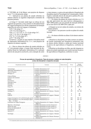 7122                                                                                              Diário da República, 1.ª série — N.º 192 — 4 de Outubro de 2007

n.º 259/2006, de 14 de Março, sem prejuízo do disposto                                                 e vinte minutos, e a prova de equivalência à frequência da
nos n.os 5 e 6 do presente artigo.                                                                     disciplina anual de Tecnologias da Comunicação e Infor-
   5 — Aplicam-se aos planos de estudo referidos no                                                    mação é realizada através de uma prova prática (P), com
número anterior as seguintes disposições constantes da                                                 a duração de cento e vinte minutos.
presente portaria:                                                                                        7 — Os alunos dos planos de estudo referidos no n.º 4
                                                                                                       que não aprovarem nos anos lectivos subsequentes a
   a) Artigo 2.º, havendo ainda lugar ao reforço de um                                                 2007-2008 podem, por um período de transição definido
segmento de quarenta e cinco minutos na disciplina bienal                                              até ao ano lectivo de 2009-2010, optar por:
de Língua Estrangeira II ou III da componente de formação
específica do curso de Línguas e Literaturas;                                                             a) Integrar-se no novo plano de estudos, nos termos da
   b) N.º 2 do artigo 4.º;                                                                             presente portaria;
   c) N.os 4 e 6 do artigo 9.º;                                                                           b) Concluir o seu percurso escolar no plano de estudo
   d) N.os 5, 7, 8, 9, 10, 11, 12 e 16 do artigo 16.º;                                                 iniciado.
   e) N.os 5, 8, 10 e 11 do artigo 17.º;
   f) N.os 6, 7 e 8 do artigo 26.º;                                                                      8 — Os alunos referidos na alínea b) do número anterior
   g) N.º 7 do artigo 30.º;                                                                            podem:
   h) Anexos I, excepto no que respeita à disciplina anual                                                a) Realizar as disciplinas em falta comuns aos planos
de Aplicações Informáticas B, II e IV, sem prejuízo do                                                 de estudo reajustados por frequência juntamente com
disposto no número seguinte.                                                                           os alunos destes últimos e ainda por exame nacional
                                                                                                       ou prova de equivalência à frequência, conforme os
   6 — Para os alunos dos planos de estudo referidos no                                                casos;
n.º 4 do presente artigo, o exame final nacional da dis-                                                  b) Realizar as disciplinas em falta, que não integram os
ciplina bienal de Aplicações Informáticas B é realizado                                                planos de estudo reajustados, por exame nacional ou prova
através de uma prova escrita (E), com a duração de cento                                               de equivalência à frequência, conforme os casos.

                                                                                               ANEXO I

                                   Provas de equivalência à frequência: Tipos de provas a realizar em cada disciplina
                                                      e área não disciplinar e respectiva duração

                                                                                                                                                                   Duração
                      Disciplina/área curricular                                                   Curso/ano                           Número de anos   Provas
                                                                                                                                                                 (em minutos)


Antropologia . . . . . . . . . . . . . . . . . . . . . . . . . . . .        Científico-Humanísticos/12.º . . . . . . . . . . . . . .         1           E          90
Aplicações Informáticas B . . . . . . . . . . . . . . . . .                 Científico-Humanísticos/12.º . . . . . . . . . . . . . .         1            P         90
Área de Projecto . . . . . . . . . . . . . . . . . . . . . . . . .          Científico-Humanísticos/12.º . . . . . . . . . . . . . .         1           Pr         45
Biologia (*) . . . . . . . . . . . . . . . . . . . . . . . . . . . . .      Científico-Humanístico de Ciências e Tecnolo-                    1           EP       90 + 90
                                                                              gias/12.º
Ciência Política . . . . . . . . . . . . . . . . . . . . . . . . . .        Científico-Humanísticos/12.º . . . . . . . . . . . . . .         1           E          90
Clássicos da Literatura . . . . . . . . . . . . . . . . . . . .             Científico-Humanísticos/12.º . . . . . . . . . . . . . .         1           E          90
Direito . . . . . . . . . . . . . . . . . . . . . . . . . . . . . . . . .   Científico-Humanísticos/12.º . . . . . . . . . . . . . .         1           E          90
Economia C . . . . . . . . . . . . . . . . . . . . . . . . . . . . .        Científico-Humanísticos/12.º . . . . . . . . . . . . . .         1           E          90
Educação Física . . . . . . . . . . . . . . . . . . . . . . . . .           Científico-Humanísticos/12.º . . . . . . . . . . . . . .         3           EP       90 + 90
Filosofia A . . . . . . . . . . . . . . . . . . . . . . . . . . . . . .     Científico-Humanísticos/12.º . . . . . . . . . . . . . .         1           E          90
Filosofia . . . . . . . . . . . . . . . . . . . . . . . . . . . . . . .     Científico-Humanísticos/11.º . . . . . . . . . . . . . .         2           E          90
Física (*) . . . . . . . . . . . . . . . . . . . . . . . . . . . . . . .    Científico-Humanístico de Ciências e Tecnolo-                    1           EP       90 + 90
                                                                              gias/12.º
Geografia C . . . . . . . . . . . . . . . . . . . . . . . . . . . . .       Científico-Humanísticos/12.º . . . . . . . . . . . . . .         1           E          90
Geologia (*) . . . . . . . . . . . . . . . . . . . . . . . . . . . .        Científico-Humanístico de Ciências e Tecnolo-                    1           EP       90 + 90
                                                                              gias/12.º
Grego . . . . . . . . . . . . . . . . . . . . . . . . . . . . . . . . . .   Científico-Humanísticos/12.º . . . . . . . . . . . . . .         1            E          90
Latim B . . . . . . . . . . . . . . . . . . . . . . . . . . . . . . . .     Científico-Humanístico de Línguas e Humani-                      1            E          90
                                                                              dades/12.º
Língua Estrangeira I, II ou III (formação geral)                            Científico-Humanísticos/11.º . . . . . . . . . . . . . .         2           EO       90 + 25
Língua Estrangeira I, II ou III (formação especí-                           Científico-Humanísticos/12.º . . . . . . . . . . . . . .         1           EO       90 + 25
  fica — 12.º ano).
Literaturas de Língua Portuguesa . . . . . . . . . . . .                    Científico-Humanístico de Línguas e Humani-                      1            E          90
                                                                              dades/12.º
Materiais e Tecnologias . . . . . . . . . . . . . . . . . . .               Científico-Humanístico de Artes Visuais/12.º . . .               1           E          120
Oficina de Artes . . . . . . . . . . . . . . . . . . . . . . . . .          Científico-Humanístico de Artes Visuais/12.º . . .               1            P         120
Oficina de Multimédia B . . . . . . . . . . . . . . . . . .                 Científico-Humanístico de Artes Visuais/12.º . . .               1            P         120
Psicologia B . . . . . . . . . . . . . . . . . . . . . . . . . . . .        Científico-Humanísticos/12.º . . . . . . . . . . . . . .         1           E           90
Química (*) . . . . . . . . . . . . . . . . . . . . . . . . . . . . .       Científico-Humanístico de Ciências e Tecnolo-                    1           EP       90 + 90
                                                                              gias/12.º
Sociologia . . . . . . . . . . . . . . . . . . . . . . . . . . . . . .      Científico-Humanístico de Línguas e Humani-                      1            E          90
                                                                              dades/12.º
                                                                            Científico-Humanístico de Ciências Socioeco-
                                                                              nómicas/12.º

    (*) A componente prática das provas escritas com componente prática tem uma tolerância de trinta minutos.
 