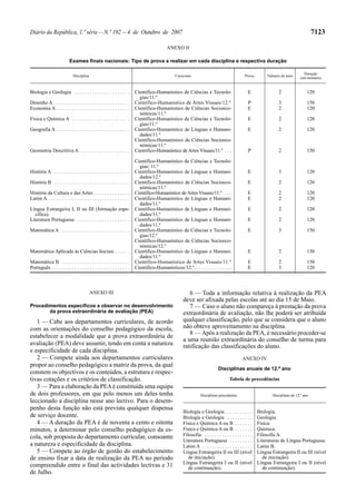 Diário da República, 1.ª série — N.º 192 — 4 de Outubro de 2007                                                                                                                     7123

                                                                                        ANEXO II

                           Exames finais nacionais: Tipo de prova a realizar em cada disciplina e respectiva duração

                                                                                                                                                                             Duração
                             Disciplina                                                     Curso/ano                                      Prova        Número de anos
                                                                                                                                                                           (em minutos)


Biologia e Geologia . . . . . . . . . . . . . . . . . . . . . .         Científico-Humanístico de Ciências e Tecnolo-                        E                2                 120
                                                                          gias/11.º
Desenho A . . . . . . . . . . . . . . . . . . . . . . . . . . . . . .   Científico-Humanístico de Artes Visuais/12.º                         P                3                 150
Economia A . . . . . . . . . . . . . . . . . . . . . . . . . . . . .    Científico-Humanístico de Ciências Socioeco-                         E                2                 120
                                                                          nómicas/11.º
Física e Química A . . . . . . . . . . . . . . . . . . . . . . .        Científico-Humanístico de Ciências e Tecnolo-                        E                2                 120
                                                                          gias/11.º
Geografia A . . . . . . . . . . . . . . . . . . . . . . . . . . . . .   Científico-Humanístico de Línguas e Humani-                          E                2                 120
                                                                          dades/11.º
                                                                        Científico-Humanístico de Ciências Socioeco-
                                                                          nómicas/11.º
Geometria Descritiva A . . . . . . . . . . . . . . . . . . . .          Científico-Humanístico de Artes Visuais/11.º . . .                   P                2                 150

                                                                        Científico-Humanístico de Ciências e Tecnolo-
                                                                          gias/ 11.º
História A . . . . . . . . . . . . . . . . . . . . . . . . . . . . . . Científico-Humanístico de Línguas e Humani-                           E                3                 120
                                                                          dades/12.º
História B . . . . . . . . . . . . . . . . . . . . . . . . . . . . . . Científico-Humanístico de Ciências Socioeco-                          E                2                 120
                                                                          nómicas/11.º
História da Cultura e das Artes . . . . . . . . . . . . . . Científico-Humanístico de Artes Visuais/11.º . . .                               E                2                 120
Latim A . . . . . . . . . . . . . . . . . . . . . . . . . . . . . . . . Científico-Humanístico de Línguas e Humani-                          E                2                 120
                                                                          dades/11.º
Língua Estrangeira I, II ou III (formação espe- Científico-Humanístico de Línguas e Humani-                                                  E                2                 120
  cífica).                                                                dades/11.º
Literatura Portuguesa . . . . . . . . . . . . . . . . . . . . . Científico-Humanístico de Línguas e Humani-                                  E                2                 120
                                                                          dades/11.º
Matemática A . . . . . . . . . . . . . . . . . . . . . . . . . . . Científico-Humanístico de Ciências e Tecnolo-                             E                3                 150
                                                                          gias/12.º
                                                                        Científico-Humanístico de Ciências Socioeco-
                                                                          nómicas/12.º
Matemática Aplicada às Ciências Sociais . . . . . . Científico-Humanístico de Línguas e Humani-                                              E                2                 150
                                                                          dades/11.º
Matemática B . . . . . . . . . . . . . . . . . . . . . . . . . . . Científico-Humanístico de Artes Visuais/11.º                              E                2                 150
Português . . . . . . . . . . . . . . . . . . . . . . . . . . . . . . . Científico-Humanísticos/12.º. . . . . . . . . . . . . . .            E                3                 120



                                          ANEXO III                                                 6 — Toda a informação relativa à realização da PEA
                                                                                                 deve ser afixada pelas escolas até ao dia 15 de Maio.
Procedimentos específicos a observar no desenvolvimento                                             7 — Caso o aluno não compareça à prestação da prova
       da prova extraordinária de avaliação (PEA)                                                extraordinária de avaliação, não lhe poderá ser atribuída
   1 — Cabe aos departamentos curriculares, de acordo                                            qualquer classificação, pelo que se considera que o aluno
com as orientações do conselho pedagógico da escola,                                             não obteve aproveitamento na disciplina.
                                                                                                    8 — Após a realização da PEA, é necessário proceder-se
estabelecer a modalidade que a prova extraordinária de
                                                                                                 a uma reunião extraordinária do conselho de turma para
avaliação (PEA) deve assumir, tendo em conta a natureza                                          ratificação das classificações do aluno.
e especificidade de cada disciplina.
   2 — Compete ainda aos departamentos curriculares                                                                                      ANEXO IV
propor ao conselho pedagógico a matriz da prova, da qual
                                                                                                                        Disciplinas anuais de 12.º ano
constem os objectivos e os conteúdos, a estrutura e respec-
tivas cotações e os critérios de classificação.                                                                                 Tabela de precedências
   3 — Para a elaboração da PEA é constituída uma equipa
de dois professores, em que pelo menos um deles tenha                                                       Disciplinas precedentes                       Disciplinas de 12.º ano
leccionado a disciplina nesse ano lectivo. Para o desem-
penho desta função não está prevista qualquer dispensa
                                                                                                 Biologia e Geologia . . . . . . . . . . .         Biologia.
de serviço docente.                                                                              Biologia e Geologia . . . . . . . . . .           Geologia.
   4 — A duração da PEA é de noventa a cento e oitenta                                           Física e Química A ou B . . . . . . .             Física.
minutos, a determinar pelo conselho pedagógico da es-                                            Física e Química A ou B . . . . . . .             Química.
cola, sob proposta do departamento curricular, consoante                                         Filosofia . . . . . . . . . . . . . . . . . . .   Filosofia A.
                                                                                                 Literatura Portuguesa . . . . . . . . .           Literaturas de Língua Portuguesa.
a natureza e especificidade da disciplina.                                                       Latim A . . . . . . . . . . . . . . . . . . . .   Latim B.
   5 — Compete ao órgão de gestão do estabelecimento                                             Língua Estrangeira II ou III (nível               Língua Estrangeira II ou III (nível
de ensino fixar a data de realização da PEA no período                                              de iniciação).                                    de iniciação).
                                                                                                 Língua Estrangeira I ou II (nível                 Língua Estrangeira I ou II (nível
compreendido entre o final das actividades lectivas e 31                                            de continuação).                                  de continuação).
de Julho.
 