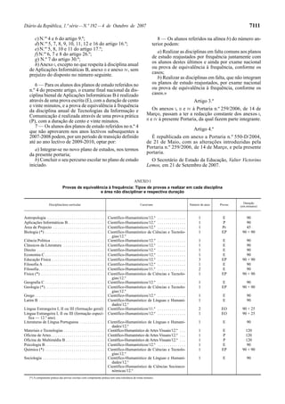 Diário da República, 1.ª série — N.º 192 — 4 de Outubro de 2007                                                                                                      7111

       c) N.os 4 e 6 do artigo 9.º;                                                                           8 — Os alunos referidos na alínea b) do número an-
       d) N.os 5, 7, 8, 9, 10, 11, 12 e 16 do artigo 16.º;                                                 terior podem:
       e) N.os 5, 8, 10 e 11 do artigo 17.º;
                                                                                                              a) Realizar as disciplinas em falta comuns aos planos
       f) N.os 6, 7 e 8 do artigo 26.º;
       g) N.º 7 do artigo 30.º;                                                                            de estudo reajustados por frequência juntamente com
       h) Anexo I, excepto no que respeita à disciplina anual                                              os alunos destes últimos e ainda por exame nacional
    de Aplicações Informáticas B, anexo II e anexo IV, sem                                                 ou prova de equivalência à frequência, conforme os
    prejuízo do disposto no número seguinte.                                                               casos;
                                                                                                              b) Realizar as disciplinas em falta, que não integram
       6 — Para os alunos dos planos de estudo referidos no                                                os planos de estudo reajustados, por exame nacional
    n.º 4 do presente artigo, o exame final nacional da dis-                                               ou prova de equivalência à frequência, conforme os
    ciplina bienal de Aplicações Informáticas B é realizado                                                casos.»
    através de uma prova escrita (E), com a duração de cento                                                                            Artigo 3.º
    e vinte minutos, e a prova de equivalência à frequência
    da disciplina anual de Tecnologias da Informação e                                                     Os anexos I, II e IV à Portaria n.º 259/2006, de 14 de
    Comunicação é realizada através de uma prova prática                                               Março, passam a ter a redacção constante dos anexos I,
                                                                                                       II e IV à presente Portaria, da qual fazem parte integrante.
    (P), com a duração de cento e vinte minutos.
       7 — Os alunos dos planos de estudo referidos no n.º 4
    que não aprovarem nos anos lectivos subsequentes a                                                                                  Artigo 4.º
    2007-2008 podem, por um período de transição definido                                                É republicada em anexo a Portaria n.º 550-D/2004,
    até ao ano lectivo de 2009-2010, optar por:                                                        de 21 de Maio, com as alterações introduzidas pela
       a) Integrar-se no novo plano de estudos, nos termos                                             Portaria n.º 259/2006, de 14 de Março, e pela presente
    da presente portaria;                                                                              portaria.
       b) Concluir o seu percurso escolar no plano de estudo                                             O Secretário de Estado da Educação, Valter Victorino
    iniciado.                                                                                          Lemos, em 21 de Setembro de 2007.


                                                                                            ANEXO I
                                 Provas de equivalência à frequência: Tipos de provas a realizar em cada disciplina
                                                    e área não disciplinar e respectiva duração

                                                                                                                                                                 Duração
                     Disciplina/área curricular                                                  Curso/ano                           Número de anos   Provas
                                                                                                                                                               (em minutos)


Antropologia . . . . . . . . . . . . . . . . . . . . . . . . . . . .      Científico-Humanísticos/12.º . . . . . . . . . . . . . .         1           E          90
Aplicações Informáticas B. . . . . . . . . . . . . . . . . .              Científico-Humanísticos/12.º . . . . . . . . . . . . . .         1            P         90
Área de Projecto . . . . . . . . . . . . . . . . . . . . . . . . .        Científico-Humanísticos/12.º . . . . . . . . . . . . . .         1           Pr         45
Biologia (*) . . . . . . . . . . . . . . . . . . . . . . . . . . . . .    Científico-Humanístico de Ciências e Tecnolo-                    1           EP       90 + 90
                                                                            gias/12.º
Ciência Política . . . . . . . . . . . . . . . . . . . . . . . . . . Científico-Humanísticos/12.º . . . . . . . . . . . . . .              1           E          90
Clássicos da Literatura . . . . . . . . . . . . . . . . . . . . Científico-Humanísticos/12.º . . . . . . . . . . . . . .                   1           E          90
Direito . . . . . . . . . . . . . . . . . . . . . . . . . . . . . . . . . Científico-Humanísticos/12.º . . . . . . . . . . . . . .         1           E          90
Economia C . . . . . . . . . . . . . . . . . . . . . . . . . . . . . Científico-Humanísticos/12.º . . . . . . . . . . . . . .              1           E          90
Educação Física . . . . . . . . . . . . . . . . . . . . . . . . . . Científico-Humanísticos/12.º . . . . . . . . . . . . . .               3           EP       90 + 90
Filosofia A . . . . . . . . . . . . . . . . . . . . . . . . . . . . . . Científico-Humanísticos/12.º . . . . . . . . . . . . . .           1           E          90
Filosofia . . . . . . . . . . . . . . . . . . . . . . . . . . . . . . . . Científico-Humanísticos/11.º . . . . . . . . . . . . . .         2           E          90
Física (*) . . . . . . . . . . . . . . . . . . . . . . . . . . . . . . . Científico-Humanístico de Ciências e Tecnolo-                     1           EP       90 + 90
                                                                            gias/12.º
Geografia C . . . . . . . . . . . . . . . . . . . . . . . . . . . . . Científico-Humanísticos/12.º . . . . . . . . . . . . . .             1           E          90
Geologia (*) . . . . . . . . . . . . . . . . . . . . . . . . . . . . . Científico-Humanístico de Ciências e Tecnolo-                       1           EP       90 + 90
                                                                            gias/12.º
Grego . . . . . . . . . . . . . . . . . . . . . . . . . . . . . . . . . . Científico-Humanísticos/12.º . . . . . . . . . . . . . .         1            E          90
Latim B . . . . . . . . . . . . . . . . . . . . . . . . . . . . . . . . Científico-Humanístico de Línguas e Humani-                        1            E          90
                                                                            dades/12.º
Língua Estrangeira I, II ou III (formação geral) Científico-Humanísticos/11.º . . . . . . . . . . . . . .                                  2           EO       90 + 25
Língua Estrangeira I, II ou III (formação especí- Científico-Humanísticos/12.º . . . . . . . . . . . . . .                                 1           EO       90 + 25
   fica — 12.º ano).
Literaturas de Língua Portuguesa . . . . . . . . . . . . Científico-Humanístico de Línguas e Humani-                                       1            E          90
                                                                            dades/12.º
Materiais e Tecnologias . . . . . . . . . . . . . . . . . . . . Científico-Humanístico de Artes Visuais/12.º . . .                         1           E          120
Oficina de Artes . . . . . . . . . . . . . . . . . . . . . . . . . . Científico-Humanístico de Artes Visuais/12.º . . .                    1            P         120
Oficina de Multimédia B . . . . . . . . . . . . . . . . . . . Científico-Humanístico de Artes Visuais/12.º . . .                           1            P         120
Psicologia B . . . . . . . . . . . . . . . . . . . . . . . . . . . . . Científico-Humanísticos/12.º . . . . . . . . . . . . . .            1           E          90
Química (*) . . . . . . . . . . . . . . . . . . . . . . . . . . . . . Científico-Humanístico de Ciências e Tecnolo-                        1           EP       90 + 90
                                                                            gias/12.º
Sociologia . . . . . . . . . . . . . . . . . . . . . . . . . . . . . . Científico-Humanístico de Línguas e Humani-                         1            E          90
                                                                            dades/12.º
                                                                          Científico-Humanístico de Ciências Socioeco-
                                                                            nómicas/12.º
    (*) A componente prática das provas escritas com componente prática tem uma tolerância de trinta minutos.
 