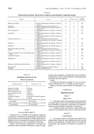 7112                                                                                     Diário da República, 1.ª série — N.º 192 — 4 de Outubro de 2007

                                                                                     ANEXO II
                           Exames finais nacionais: Tipo de prova a realizar em cada disciplina e respectiva duração

                                                                                                                                                                     Duração
                             Disciplina                                                    Curso/ano                                  Prova       Número de anos
                                                                                                                                                                   (em minutos)


Biologia e Geologia . . . . . . . . . . . . . . . . . . . . . .         Científico-Humanístico de Ciências e Tecnolo-                  E                2             120
                                                                          gias/11.º
Desenho A . . . . . . . . . . . . . . . . . . . . . . . . . . . . . . Científico-Humanístico de Artes Visuais/12.º . . .               P                3             150
Economia A . . . . . . . . . . . . . . . . . . . . . . . . . . . . . Científico-Humanístico de Ciências Socioeco-                      E                2             120
                                                                          nómicas/11.º
Física e Química A . . . . . . . . . . . . . . . . . . . . . . . Científico-Humanístico de Ciências e Tecnolo-                         E                2             120
                                                                          gias/11.º
Geografia A . . . . . . . . . . . . . . . . . . . . . . . . . . . . . Científico-Humanístico de Línguas e Humani-                      E                2             120
                                                                          dades/11.º
                                                                        Científico-Humanístico de Ciências Socioeco-
                                                                          nómicas/11.º
Geometria Descritiva A . . . . . . . . . . . . . . . . . . . . Científico-Humanístico de Artes Visuais/11.º . . .                       P               2             150
                                                                        Científico-Humanístico de Ciências e Tecnolo-
                                                                          gias/ 11.º
História A . . . . . . . . . . . . . . . . . . . . . . . . . . . . . . Científico-Humanístico de Línguas e Humani-                     E                3             120
                                                                          dades/12.º
História B . . . . . . . . . . . . . . . . . . . . . . . . . . . . . . Científico-Humanístico de Ciências Socioeco-                    E                2             120
                                                                          nómicas/11.º
História da Cultura e das Artes . . . . . . . . . . . . . . Científico-Humanístico de Artes Visuais/11.º . . .                         E                2             120
Latim A . . . . . . . . . . . . . . . . . . . . . . . . . . . . . . . . Científico-Humanístico de Línguas e Humani-                    E                2             120
                                                                          dades/11.º
Língua Estrangeira I, II ou III (formação espe- Científico-Humanístico de Línguas e Humani-                                            E                2             120
  cífica).                                                                dades/11.º
Literatura Portuguesa . . . . . . . . . . . . . . . . . . . . . Científico-Humanístico de Línguas e Humani-                            E                2             120
                                                                          dades/11.º
Matemática A . . . . . . . . . . . . . . . . . . . . . . . . . . . Científico-Humanístico de Ciências e Tecnolo-                       E                3             150
                                                                          gias/12.º
                                                                        Científico-Humanístico de Ciências Socioeco-
                                                                          nómicas/12.º
Matemática Aplicada às Ciências Sociais . . . . . . Científico-Humanístico de Línguas e Humani-                                        E                2             150
                                                                          dades/11.º
Matemática B . . . . . . . . . . . . . . . . . . . . . . . . . . . Científico-Humanístico de Artes Visuais/11.º . . .                  E                2             150
Português . . . . . . . . . . . . . . . . . . . . . . . . . . . . . . . Científico-Humanísticos/12.º . . . . . . . . . . . . . .       E                3             120



                                          ANEXO IV                                              nização, funcionamento e avaliação dos cursos científico-
                        Disciplinas anuais de 12.º ano                                          -humanísticos, oferta vocacionada para o prosseguimento
                                                                                                de estudos de nível superior.
                               Tabela de precedências                                              Assim:
                                                                                                   Ao abrigo do disposto no artigo 5.º e no n.º 3 do ar-
           Disciplinas precedentes                        Disciplinas de 12.º ano               tigo 10.º do Decreto-Lei n.º 74/2004, de 26 de Março:
                                                                                                   Manda o Governo, pelo Ministro da Educação, o se-
                                                                                                guinte:
Biologia e Geologia . . . . . . . . . . .          Biologia.
Biologia e Geologia . . . . . . . . . . .          Geologia.                                                                       CAPÍTULO I
Física e Química A ou B . . . . . . .              Física.
Física e Química A ou B . . . . . . .              Química.                                                                  Disposições gerais
Filosoﬁa . . . . . . . . . . . . . . . . . . . .   Filosoﬁa A.
Literatura Portuguesa . . . . . . . . . .          Literaturas de Língua Portuguesa.                                                 Artigo 1.º
Latim A. . . . . . . . . . . . . . . . . . . . .   Latim B.                                                                         Objecto e fins
Língua Estrangeira II ou III (nível                Língua Estrangeira II ou III (nível
   de iniciação).                                     de iniciação).                               1 — O presente regime de organização, funcionamento
Língua Estrangeira I ou II (nível                  Língua Estrangeira I ou II (nível            e avaliação aplica-se aos cursos científico-humanísticos de
   de continuação).                                   de continuação).                          nível secundário de educação, ministrados em estabeleci-
                                                                                                mentos de ensino público, particular e cooperativo.
                                                                                                   2 — Estabelece ainda os princípios e os procedimentos
                                           ANEXO                                                a observar na avaliação, bem como os efeitos da mesma.
                           (a que se refere o artigo 4.º)
                                                                                                                                     Artigo 2.º
   O Decreto-Lei n.º 74/2004, de 26 de Março, estabelece
                                                                                                                                   Cargas horárias
os princípios orientadores da organização e da gestão do
currículo, bem como da avaliação e certificação das apren-                                         1 — As cargas horárias constantes das matrizes são
dizagens do nível secundário de educação, aplicáveis aos                                        estabelecidas a partir de uma unidade lectiva de noventa
diferentes percursos do nível secundário de educação.                                           minutos correspondente à duração efectiva do tempo de
   Importa, neste momento, materializar a execução dos                                          leccionação, sem prejuízo do disposto no número se-
princípios então enunciados definindo as regras de orga-                                        guinte.
 