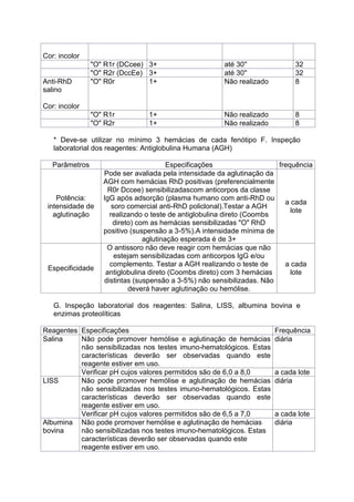 Cor: incolor
"O" R1r (DCcee) 3+ até 30'' 32
"O" R2r (DccEe) 3+ até 30'' 32
Anti-RhD
salino
Cor: incolor
"O" R0r 1+ Não realizado 8
"O" R1r 1+ Não realizado 8
"O" R2r 1+ Não realizado 8
* Deve-se utilizar no mínimo 3 hemácias de cada fenótipo F. Inspeção
laboratorial dos reagentes: Antiglobulina Humana (AGH)
Parâmetros Especificações frequência
Potência:
intensidade de
aglutinação
Pode ser avaliada pela intensidade da aglutinação da
AGH com hemácias RhD positivas (preferencialmente
R0r Dccee) sensibilizadascom anticorpos da classe
IgG após adsorção (plasma humano com anti-RhD ou
soro comercial anti-RhD policlonal).Testar a AGH
realizando o teste de antiglobulina direto (Coombs
direto) com as hemácias sensibilizadas "O" RhD
positivo (suspensão a 3-5%).A intensidade mínima de
aglutinação esperada é de 3+
a cada
lote
Especificidade
O antissoro não deve reagir com hemácias que não
estejam sensibilizadas com anticorpos IgG e/ou
complemento. Testar a AGH realizando o teste de
antiglobulina direto (Coombs direto) com 3 hemácias
distintas (suspensão a 3-5%) não sensibilizadas. Não
deverá haver aglutinação ou hemólise.
a cada
lote
G. Inspeção laboratorial dos reagentes: Salina, LISS, albumina bovina e
enzimas proteolíticas
Reagentes Especificações Frequência
Salina Não pode promover hemólise e aglutinação de hemácias
não sensibilizadas nos testes imuno-hematológicos. Estas
características deverão ser observadas quando este
reagente estiver em uso.
diária
Verificar pH cujos valores permitidos são de 6,0 a 8,0 a cada lote
LISS Não pode promover hemólise e aglutinação de hemácias
não sensibilizadas nos testes imuno-hematológicos. Estas
características deverão ser observadas quando este
reagente estiver em uso.
diária
Verificar pH cujos valores permitidos são de 6,5 a 7,0 a cada lote
Albumina
bovina
Não pode promover hemólise e aglutinação de hemácias
não sensibilizadas nos testes imuno-hematológicos. Estas
características deverão ser observadas quando este
reagente estiver em uso.
diária
 