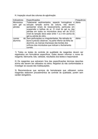 H. Inspeção visual das colunas de aglutinação:
Indicadores Especificações Frequência
Microtubos
com gel ou
pérolas
Totalmente sedimentados, aspecto homogêneo e
solução tampão acima da coluna, não devem
apresentar sinais de ressecamento, partículas em
suspensão e bolhas de ar. O nível do gel ou das
pérolas em todos os microtubos deve ser de 2/3.O
nível do tampão deve estar entre 1 a 2 mm acima do
gel ou pérola de vidro.
diária
Lacres de
alumínio
Sem perfurações ou irregularidades, Na retirada do
lacre é preciso observar, na parte inferior da folha de
alumínio, as marcas impressas das bordas dos
orifícios dos microtubos que indicam o fechamento
correto
diária
1) Todos os testes de controle de qualidade de reagentes devem ser
registrados em formulários específicos. Estes devem informar o nome do
reagente, fabricante, lote, validade, resultados dos testes e responsável.
2) Os reagentes que estiverem fora das especificações técnicas descritas
acima não devem ser utilizados na rotina. Registrar as não conformidades e
investigar as causas das inadequações.
3) Recomenda-se que serviços de hemoterapia que utilizarem outros
reagentes elaborem procedimentos de controle de qualidade, porém sem
caráter obrigatório.
 