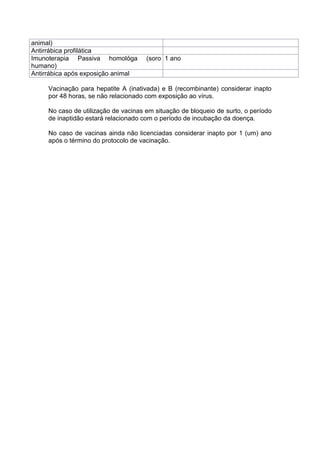 animal)
Antirrábica profilática
Imunoterapia Passiva homológa (soro
humano)
1 ano
Antirrábica após exposição animal
Vacinação para hepatite A (inativada) e B (recombinante) considerar inapto
por 48 horas, se não relacionado com exposição ao vírus.
No caso de utilização de vacinas em situação de bloqueio de surto, o período
de inaptidão estará relacionado com o período de incubação da doença.
No caso de vacinas ainda não licenciadas considerar inapto por 1 (um) ano
após o término do protocolo de vacinação.
 
