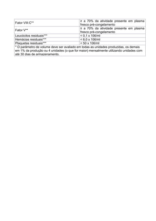 Fator VIII:C**
≥ a 70% da atividade presente em plasma
fresco pré-congelamento
Fator V**
≥ a 70% da atividade presente em plasma
fresco pré-congelamento
Leucócitos residuais*** < 0,1 x 106/ml
Hemácias residuais*** < 6,0 x 106/ml
Plaquetas residuais*** < 50 x 106/ml
* O parâmetro de volume deve ser avaliado em todas as unidades produzidas, os demais
em 1% da produção ou 4 unidades (o que for maior) mensalmente utilizando unidades com
até 30 dias de armazenamento.
 