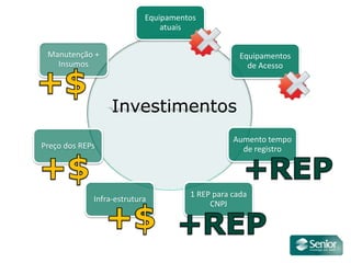 +$Investimentos+$+REP+$+REP