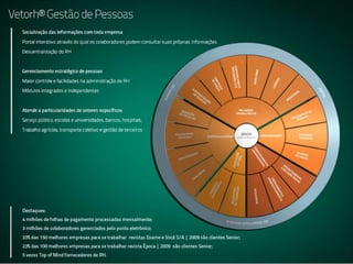 Que Rege a Portaria 373Art. 3º Fica constituído Grupo de Trabalho com a finalidade de elaborar estudos com vistas à revisão e ao aperfeiçoamento do Sistema de Registroeletrônico de Ponto - SREP. empregadores poderão adotar sistemas alternativos de controle da jornada de trabalho, desde que autorizados por Convenção ou Acordo Coletivo de Trabalho.Obs.: equivocadamente, existem dois artigos 3º na Portaria 373.