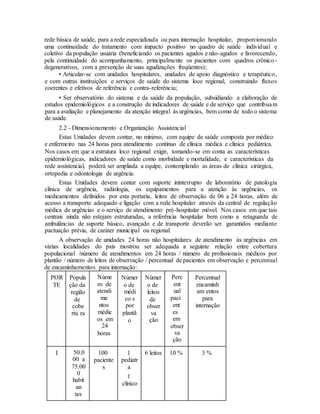 rede básica de saúde, para a rede especializada ou para internação hospitalar, proporcionando
uma continuidade do tratamento com impacto positivo no quadro de saúde individual e
coletivo da população usuária (beneficiando os pacientes agudos e não-agudos e favorecendo,
pela continuidade do acompanhamento, principalmente os pacientes com quadros crônico-
degenerativos, com a prevenção de suas agudizações freqüentes);
• Articular-se com unidades hospitalares, unidades de apoio diagnóstico e terapêutico,
e com outras instituições e serviços de saúde do sistema loco regional, construindo fluxos
coerentes e efetivos de referência e contra-referência;
• Ser observatório do sistema e da saúde da população, subsidiando a elaboração de
estudos epidemiológicos e a construção de indicadores de saúde e de serviço que contribuam
para a avaliação e planejamento da atenção integral às urgências, bem como de todo o sistema
de saúde.
2.2 - Dimensionamento e Organização Assistencial
Estas Unidades devem contar, no mínimo, com equipe de saúde composta por médico
e enfermeiro nas 24 horas para atendimento contínuo de clínica médica e clínica pediátrica.
Nos casos em que a estrutura loco regional exigir, tomando-se em conta as características
epidemiológicas, indicadores de saúde como morbidade e mortalidade, e características da
rede assistencial, poderá ser ampliada a equipe, contemplando as áreas de clínica cirúrgica,
ortopedia e odontologia de urgência.
Estas Unidades devem contar com suporte ininterrupto de laboratório de patologia
clínica de urgência, radiologia, os equipamentos para a atenção às urgências, os
medicamentos definidos por esta portaria, leitos de observação de 06 a 24 horas, além de
acesso a transporte adequado e ligação com a rede hospitalar através da central de regulação
médica de urgências e o serviço de atendimento pré-hospitalar móvel. Nos casos em que tais
centrais ainda não estejam estruturadas, a referência hospitalar bem como a retaguarda de
ambulâncias de suporte básico, avançado e de transporte deverão ser garantidos mediante
pactuação prévia, de caráter municipal ou regional.
A observação de unidades 24 horas não hospitalares de atendimento às urgências em
várias localidades do país mostrou ser adequada a seguinte relação entre cobertura
populacional /número de atendimentos em 24 horas / número de profissionais médicos por
plantão / número de leitos de observação / percentual de pacientes em observação e percentual
de encaminhamentos para internação:
POR
TE
Popula
ção da
região
de
cobe
rtu ra
Núme
ro de
atendi
me
ntos
médic
os em
24
horas
Númer
o de
médi
co s
por
plantã
o
Númer
o de
leitos
de
obser
va
ção
Perc
ent
ual
paci
ent
es
em
obser
va
ção
Percentual
encaminh
am entos
para
internação
I 50.0
00 a
75.00
0
habit
an
tes
100
paciente
s
1
pediatr
a
1
clínico
6 leitos 10 % 3 %
 