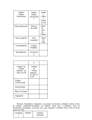 Análises
Clínicas
Laboratoriais
Análises
Clínicas
Laboratoriai
s
Análise
s
Clínica
s
Labora
tor iais
Eletrocardiografia Eletrocar
dio grafia
Intensi
fic
ador
de
Imagem
Ultra-sonografia Ultra
sonografia
Aneste
sio
logia
Ecocardiografia Cirurgia
Pediátrica
Hemodinâmica Anestesiolo
g
ia
Unidade de
Terapia
Intensiva de
Tipo II ou III
Unidade
de
Terapia
Intensiva
de Tipo II
ou III
Cirurgia
Cardiovascular
Anestesiologia
Banco de Sangue
Angiografia
Recursos Tecnológicos disponíveis em serviços de terceiros, instalados dentro ou fora
da estrutura ambulatório-hospitalar da Unidade. Neste caso, a referência deve ser
devidamente formalizada de acordo com o que estabelece a Portaria SAS nº 494, de 26 de
agosto de 1999:
Cardiologi
a
Pediatria Traumato
Ortopedia
 