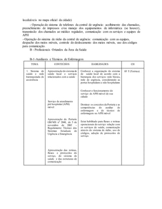 localizáveis no mapa oficial da cidade)
- Operação do sistema de telefones da central de urgência: acolhimento das chamadas,
preenchimento de impressos e/ou manejo dos equipamentos de informática (se houver),
transmissão dos chamados ao médico regulador, comunicação com os serviços e equipes de
APH
- Operação do sistema de rádio da central de urgência: comunicação com as equipes,
despacho dos meios móveis, controle do deslocamento dos meios móveis, uso dos códigos
para comunicação.
B - Profissionais Oriundos da Área da Saúde
B-1-Auxiliares e Técnicos de Enfermagem
TEMA CONTEÚDOS HABILIDADES CH
1. Sistema de
saúde e rede
hierarquizada de
assistência
Apresentação do sistema de
saúde local e serviços
relacionados com a saúde
Serviço de atendimento
pré hospitalar (APH)
móvel
Apresentação da Portaria
GM/MS nº 2048, de 5 de
novembro de 2002 –
Regulamento Técnico dos
Sistemas Estaduais de
Urgência e Emergência
Apresentação das rotinas,
fluxos e protocolos do
serviço, do sistema de
saúde e das estruturas de
comunicação
Conhecer a organização do sistema
de saúde local de acordo com a
hierarquia dos serviços: rede básica,
rede de urgência, considerando as
portas hospitalares e não hospitalares
Conhecer o funcionamento do
serviço de APH móvel de sua
cidade
Dominar os conceitos da Portaria e as
competências do auxiliar de
enfermagem e do técnico de
enfermagem no APH móvel
Estar habilitado para fluxos e rotinas
operacionais do serviço: relação com
os serviços de saúde, comunicação
através do sistema de rádio, uso de
códigos, adoção de protocolos de
serviço.
05 T (Teórica)
 
