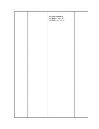 Reconhecer sinais de
gravidade, a partir da
regulação, com base na
 